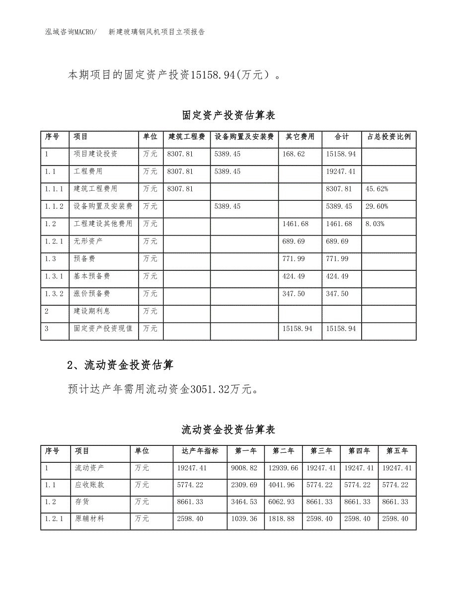 新建玻璃钢风机项目立项报告模板参考_第4页