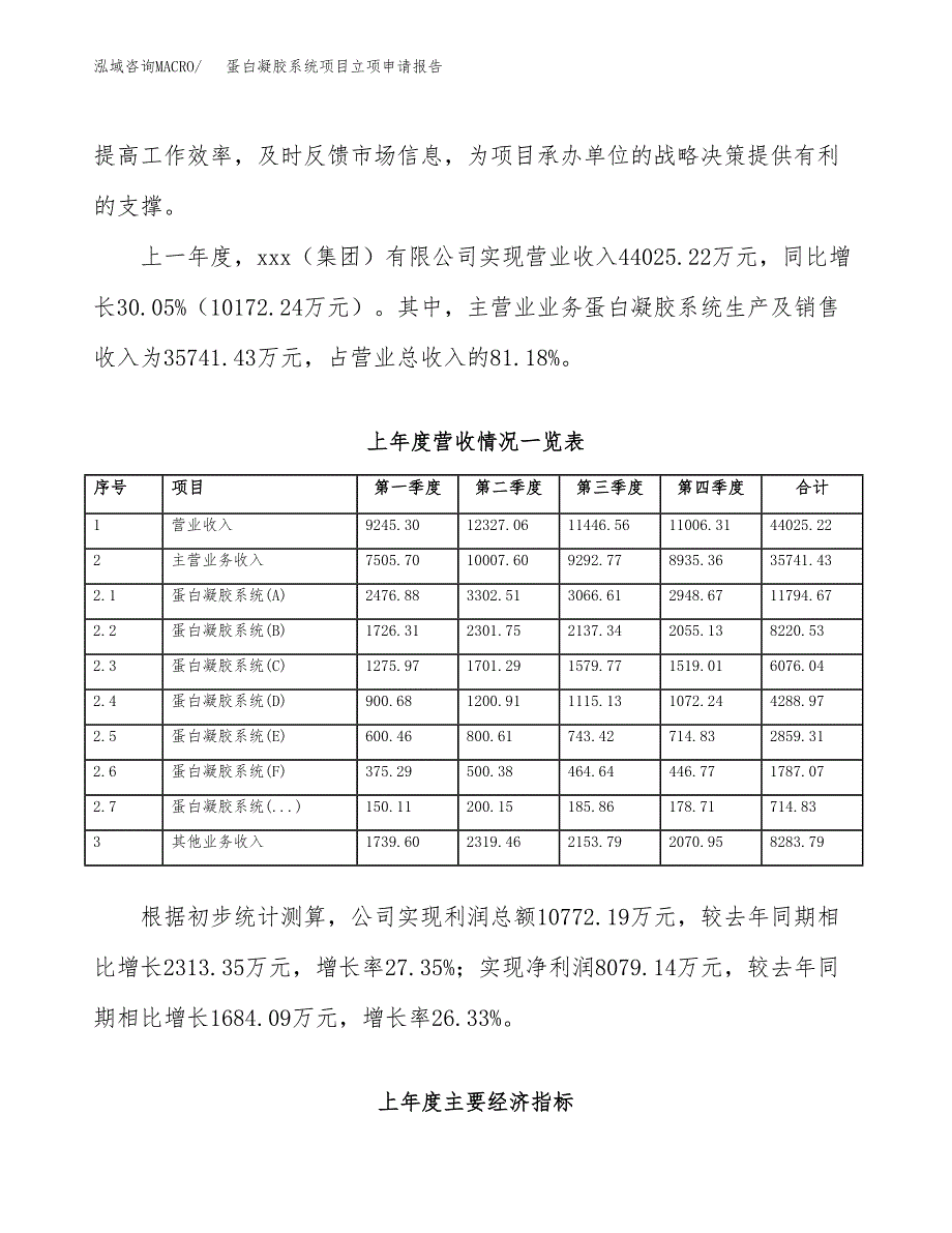 蛋白凝胶系统项目立项申请报告范文模板.docx_第3页