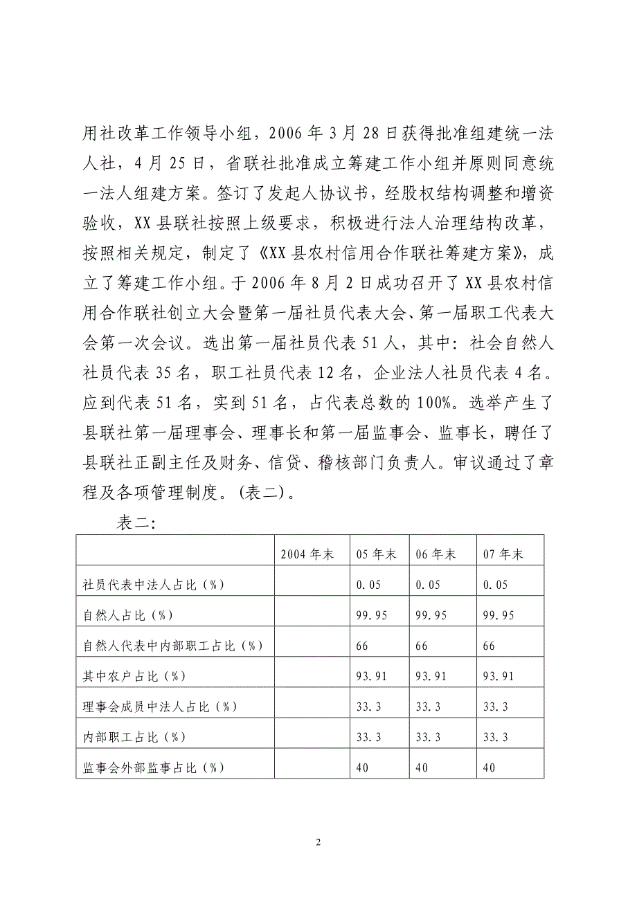 某县联社产权结构和管理体制调研报告.doc_第2页