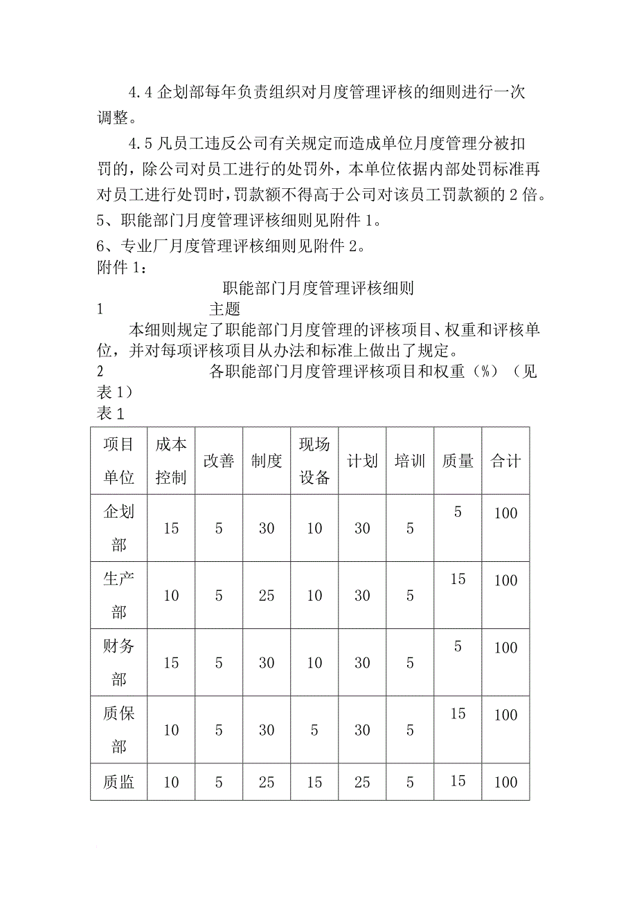 某公司月度管理评核办法.doc_第2页