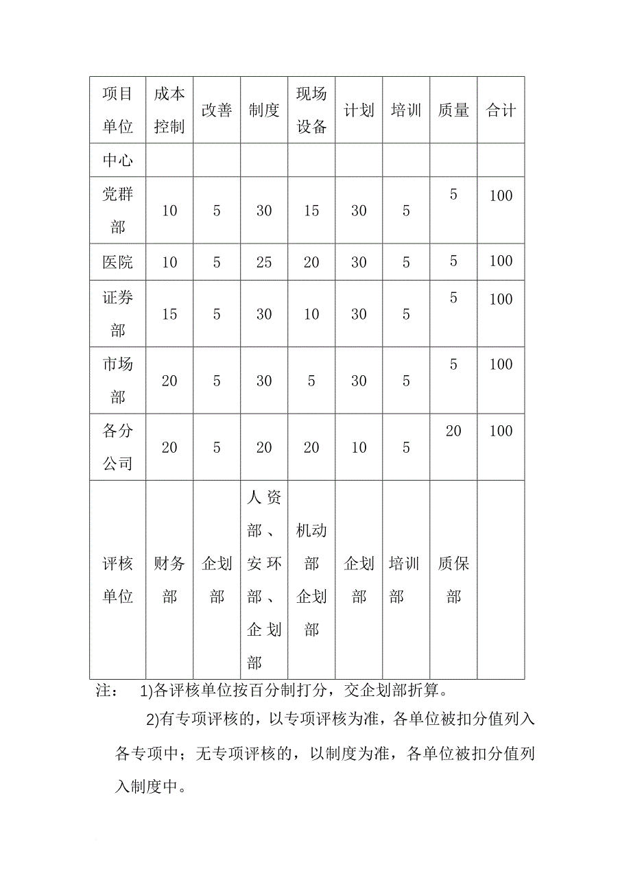 某公司月度管理评核办法.doc_第4页