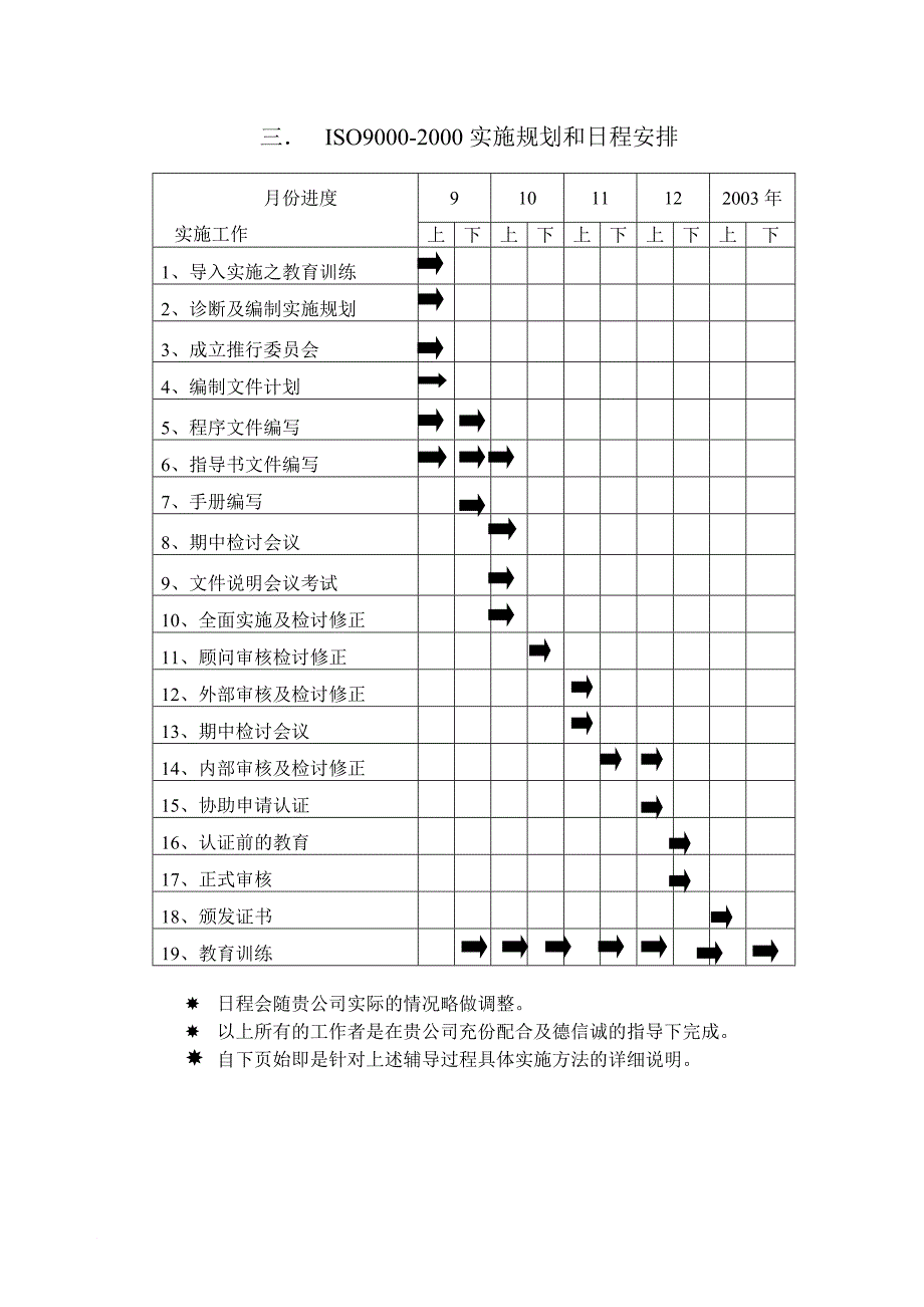 某咨询有限公司iso9001顾问项目企划书.doc_第4页