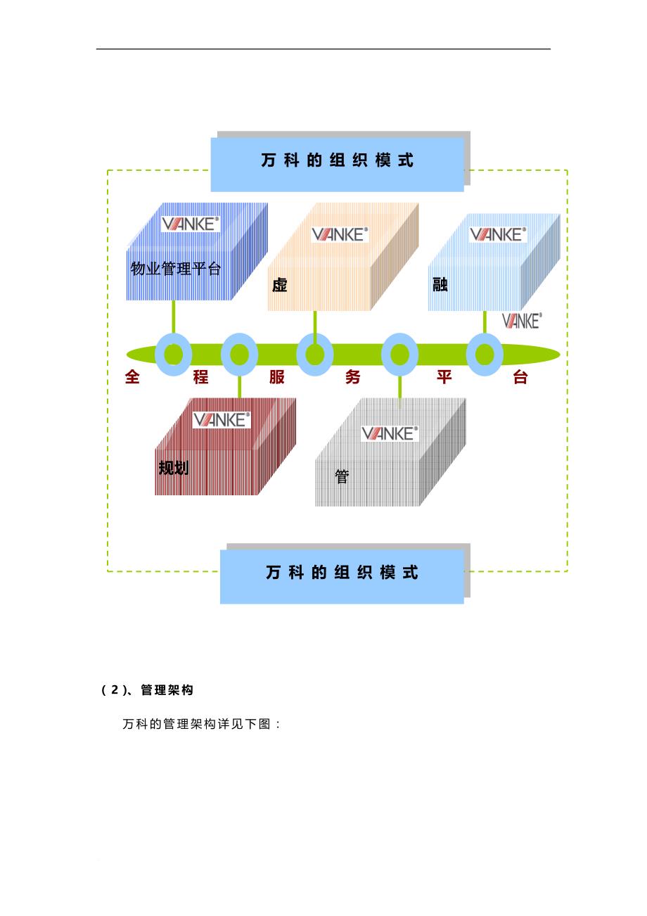 万科后现代企业的管理典范.doc_第3页