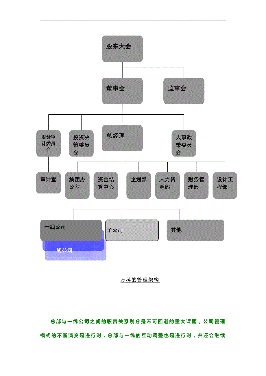 万科后现代企业的管理典范.doc_第4页