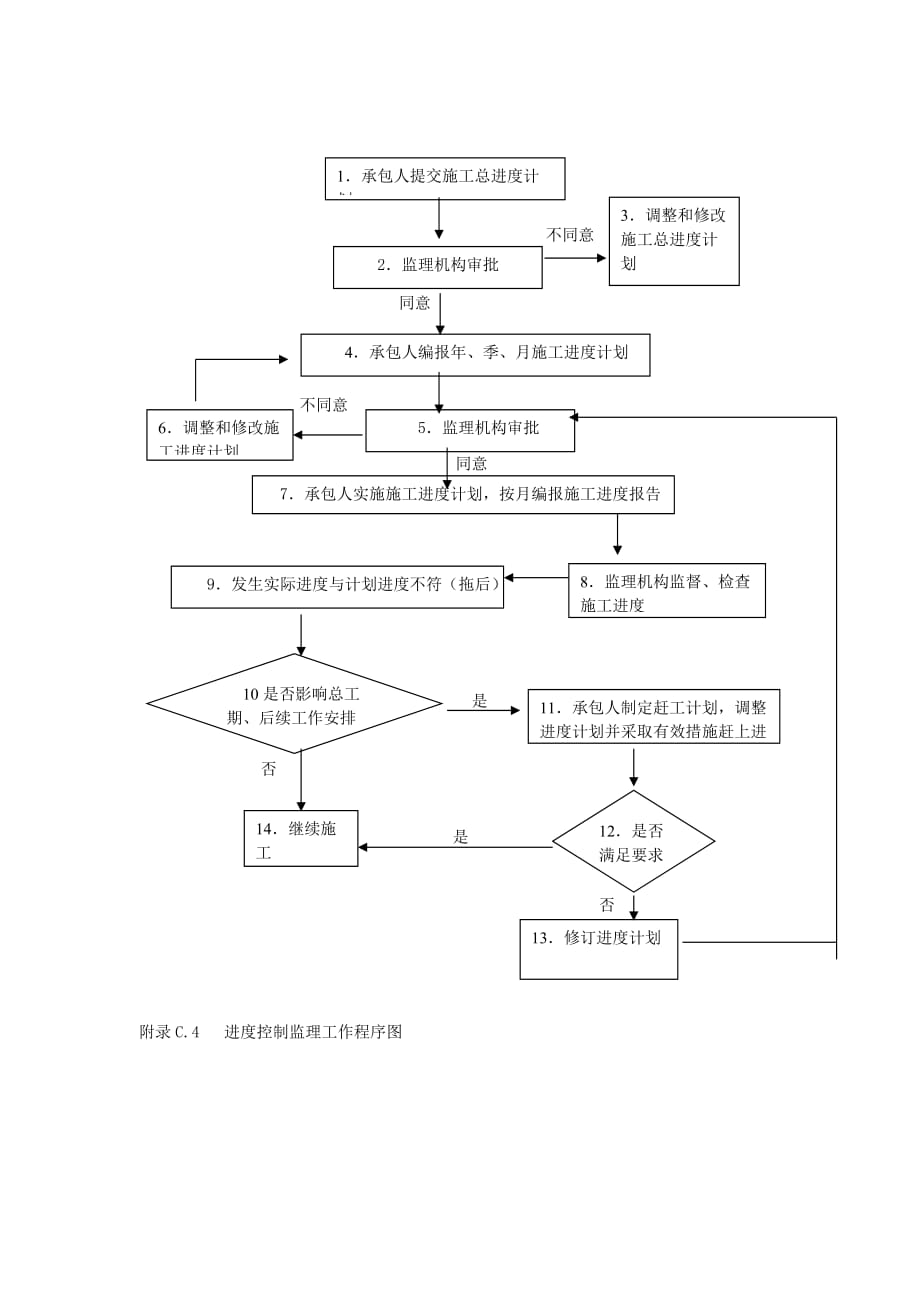 进出口贸易检验管理流程_5_第1页