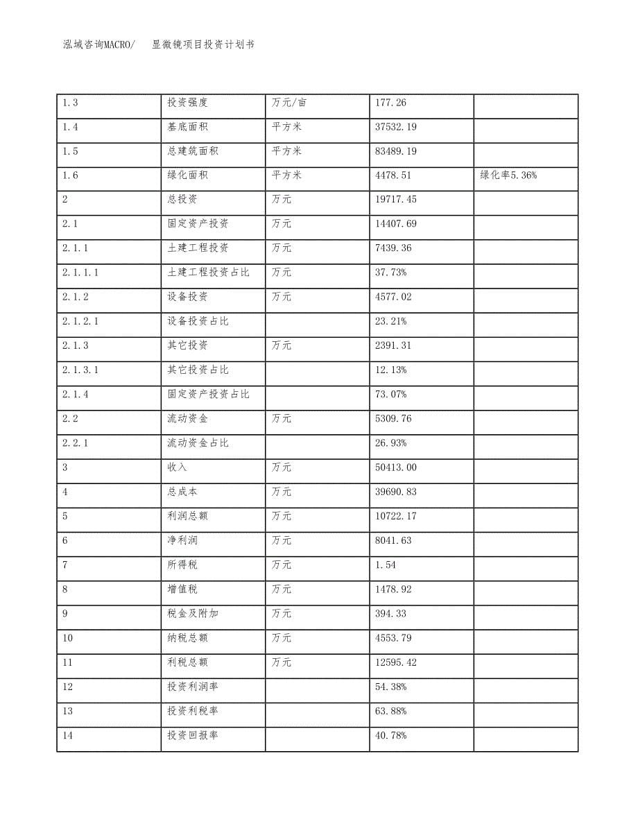 显微镜项目投资计划书(规划建设方案).docx_第5页