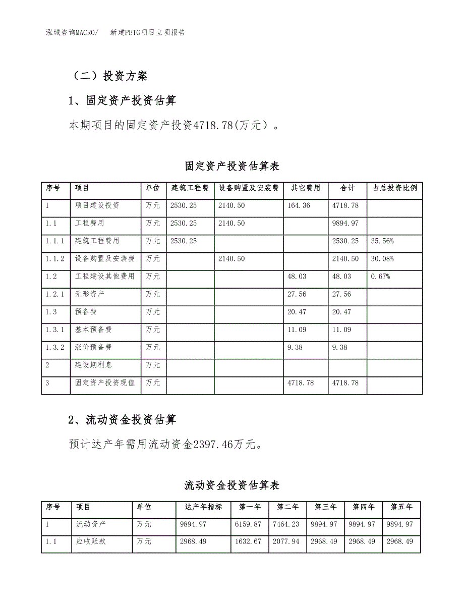 新建PETG项目立项报告模板参考_第4页