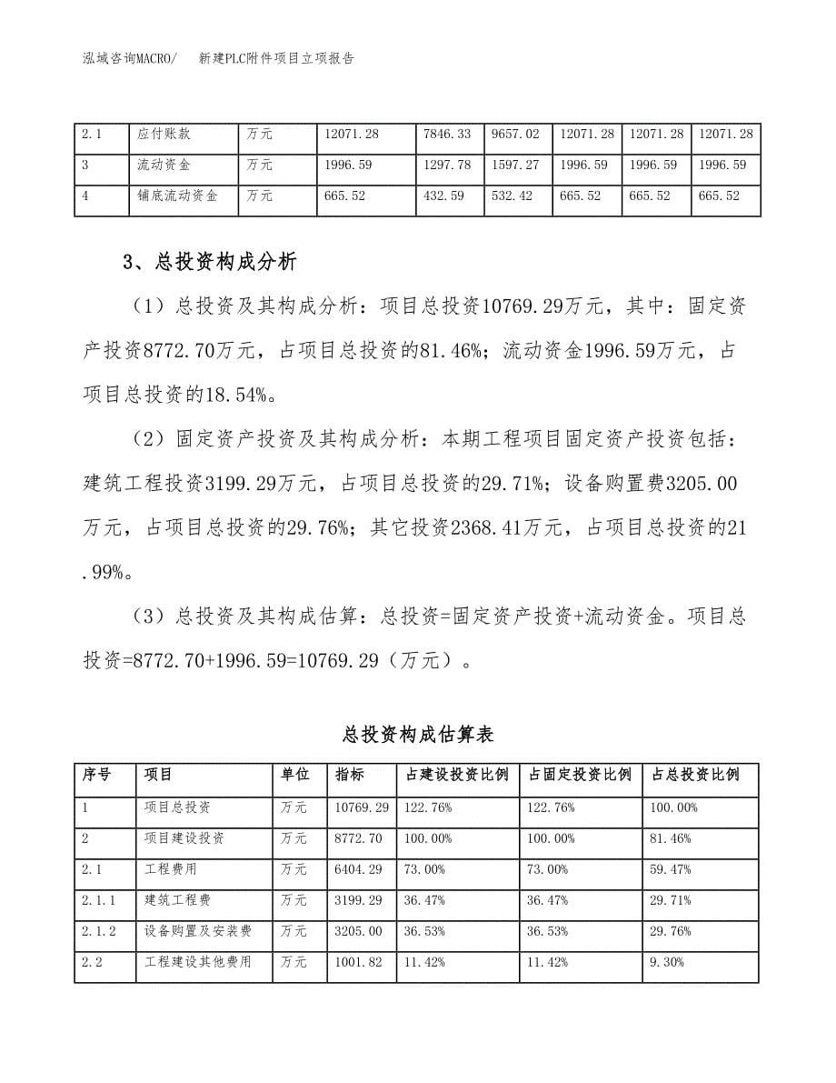 新建PLC附件项目立项报告模板参考_第5页