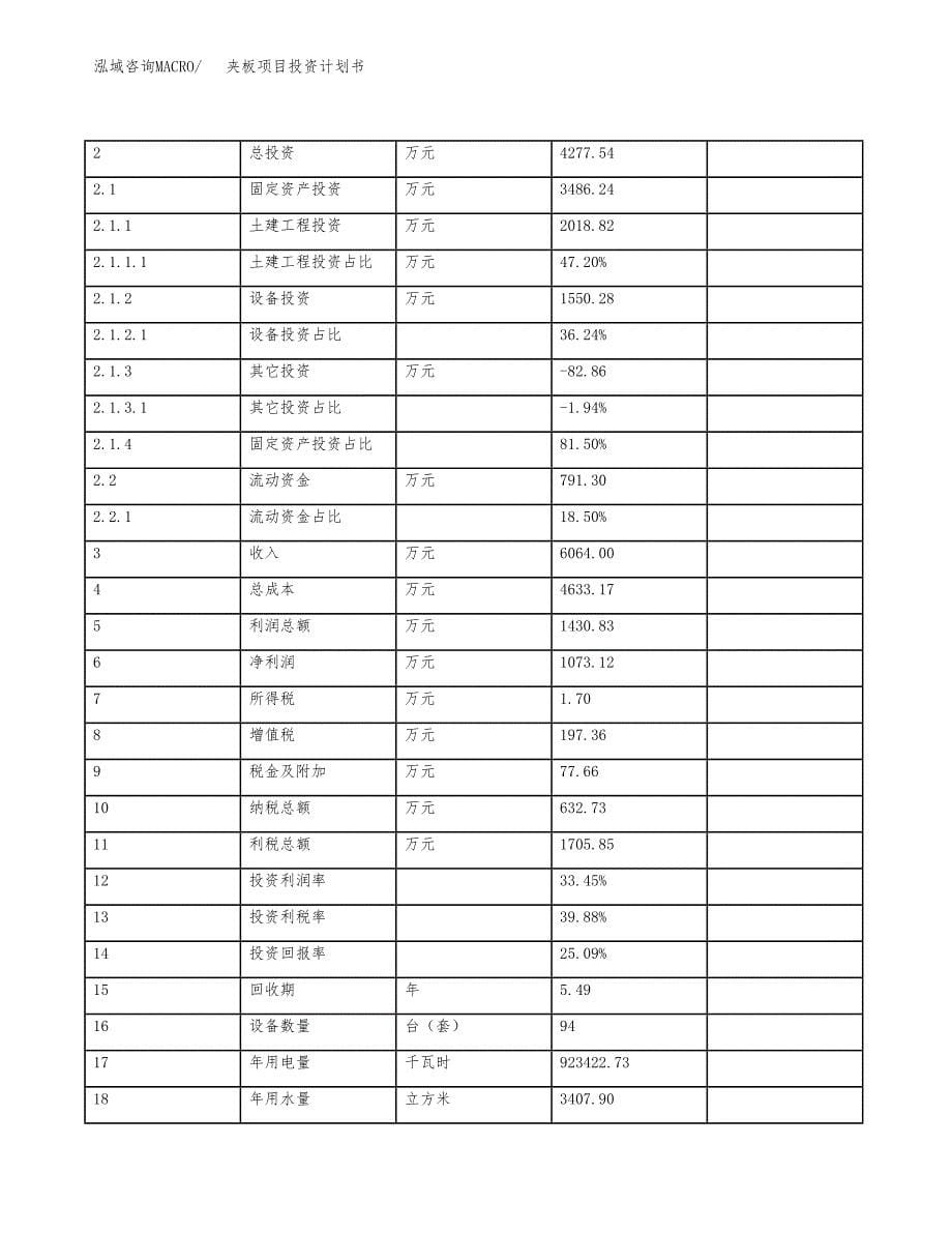 夹板项目投资计划书(规划建设方案).docx_第5页