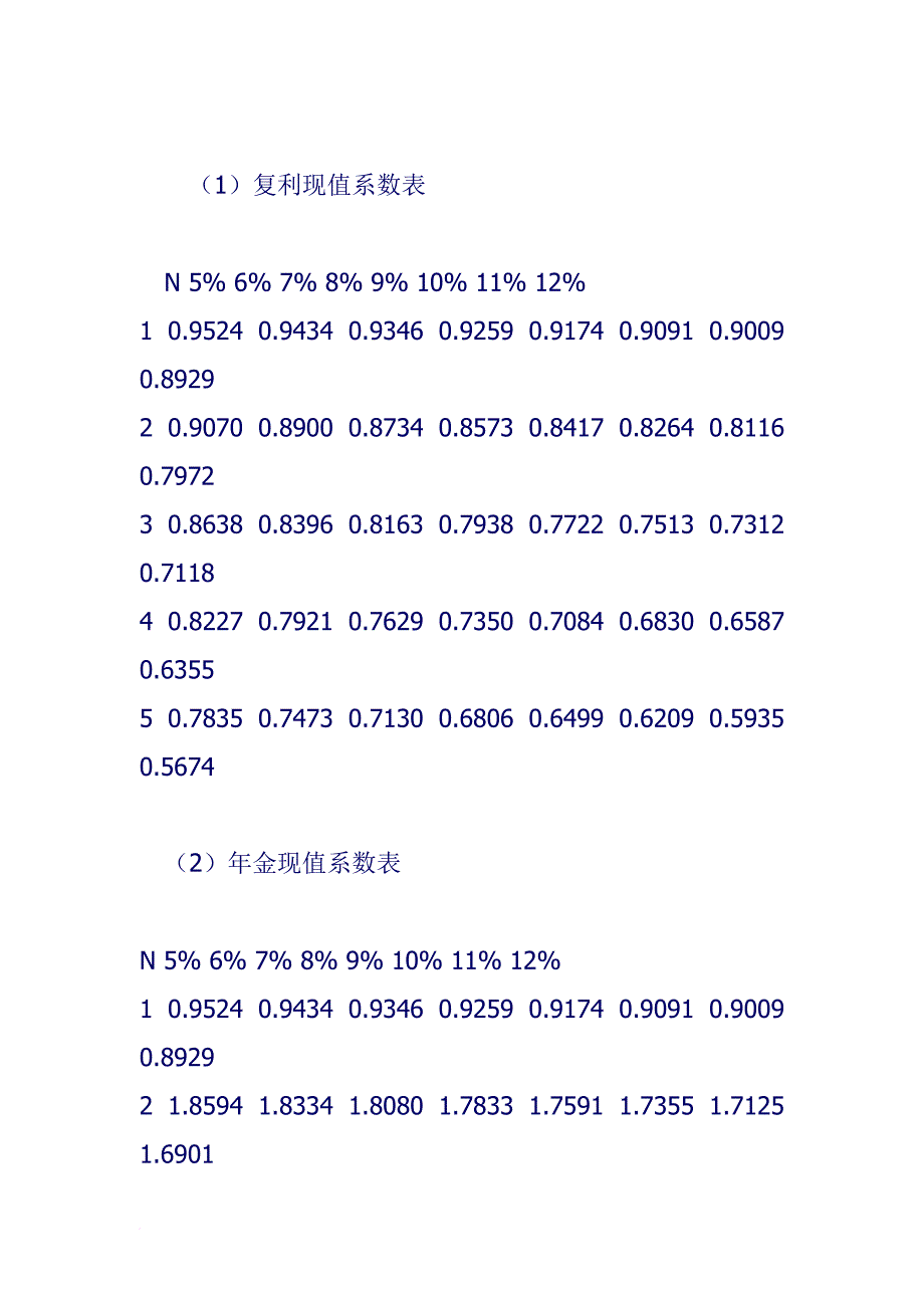 财务成本管理模拟试题.doc_第2页