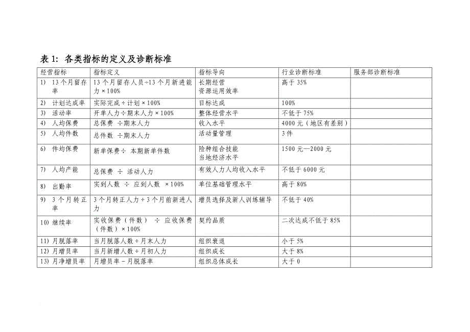 某公司营销服务部经理月度经营日志.doc_第2页