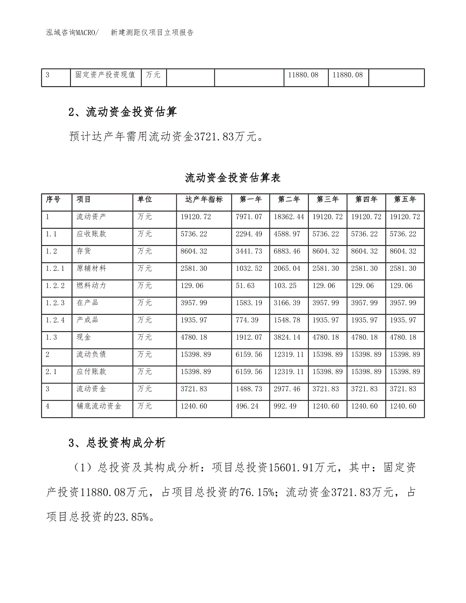 新建测距仪项目立项报告模板参考_第4页