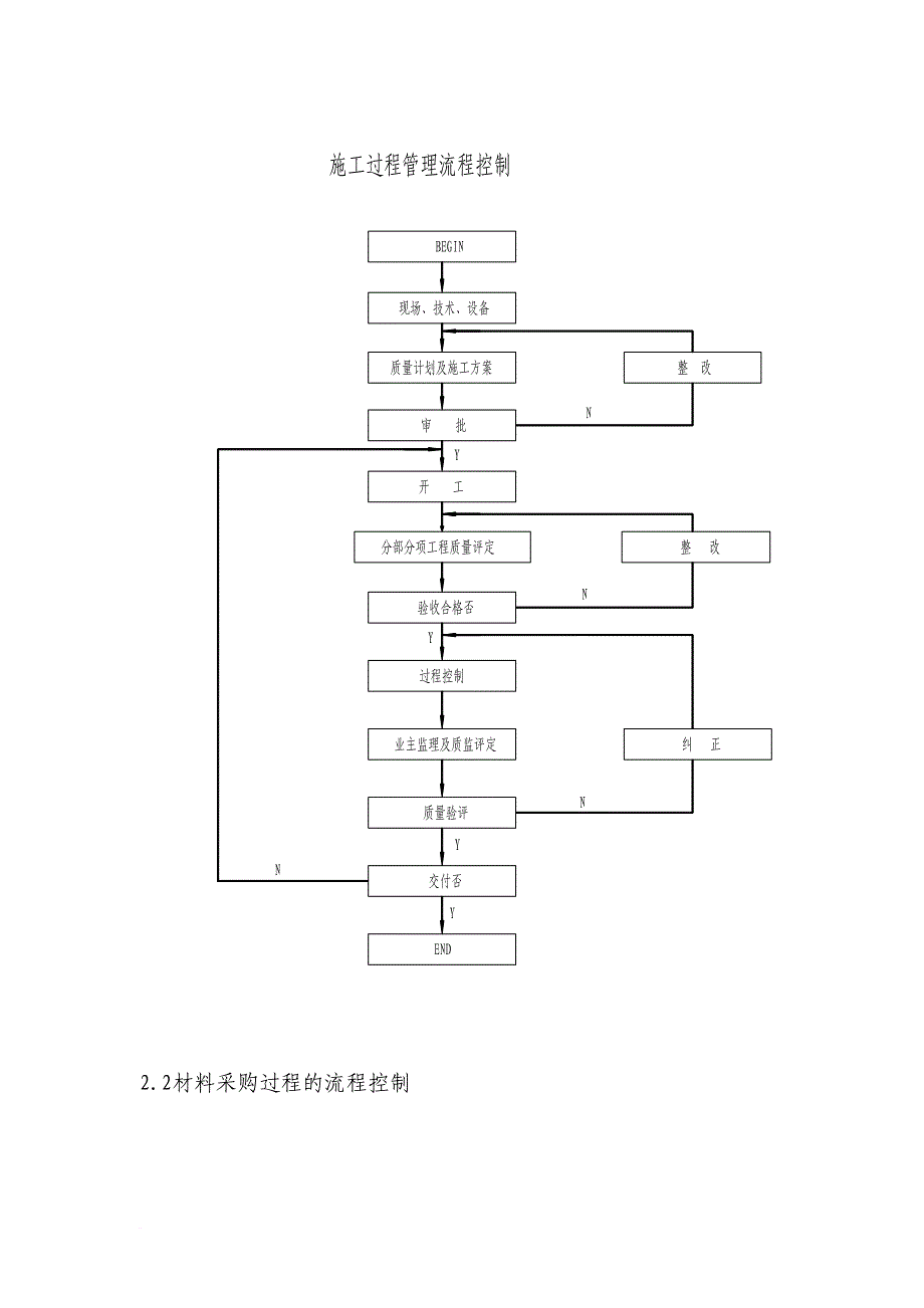 企业质量目标及保证措施.doc_第2页