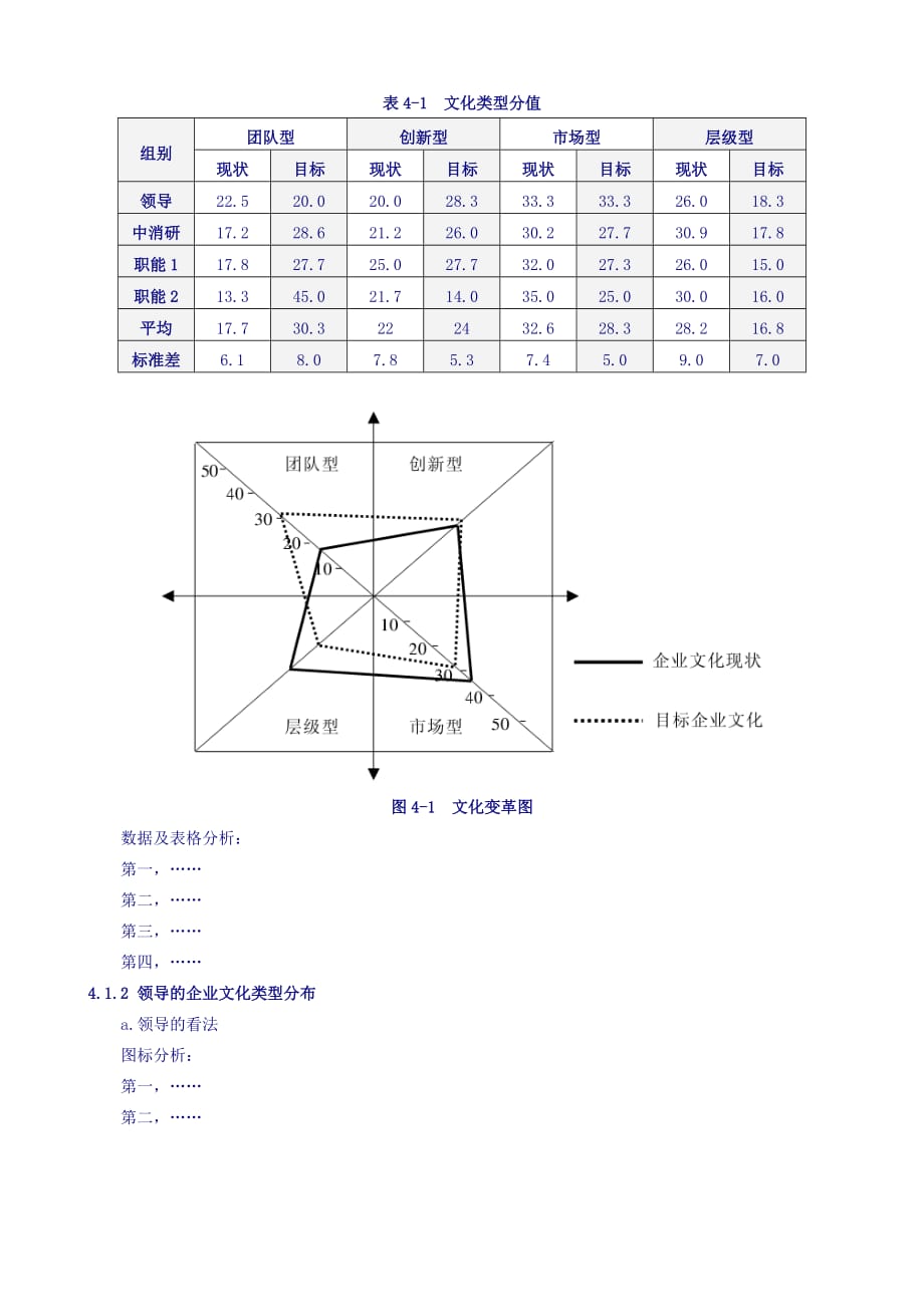 xx研究公司企业文化测评及诊断报告.doc_第2页