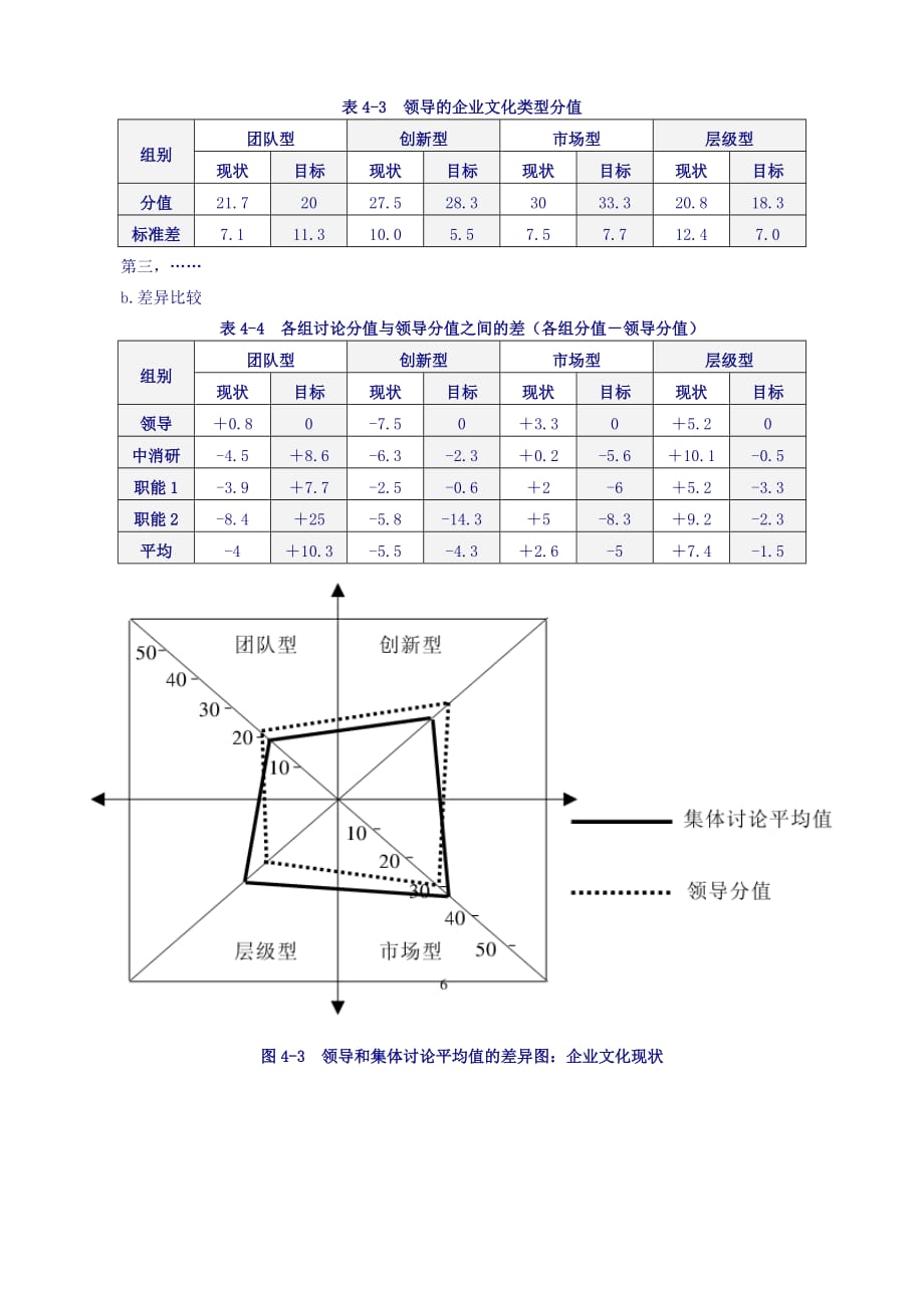 xx研究公司企业文化测评及诊断报告.doc_第3页