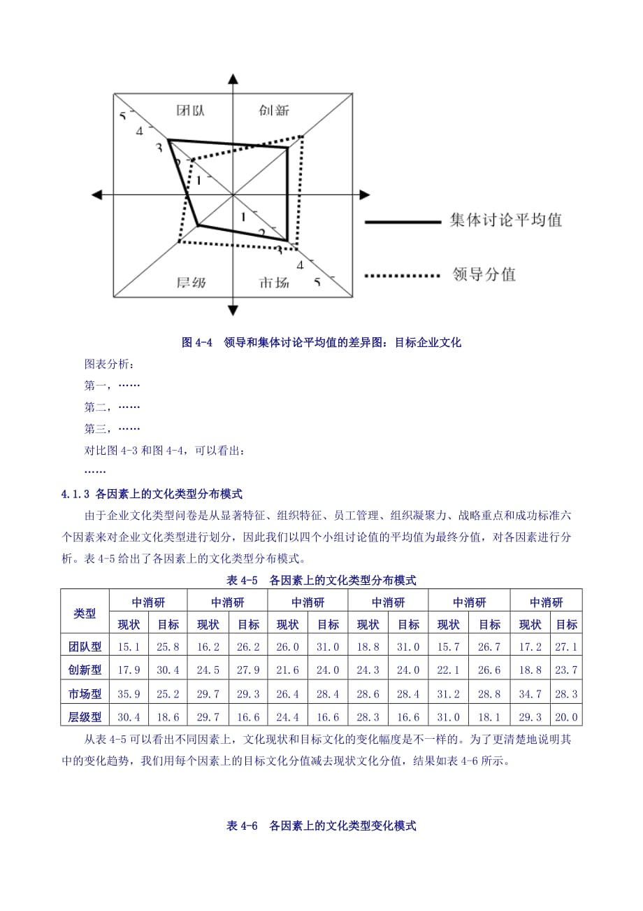 xx研究公司企业文化测评及诊断报告.doc_第4页