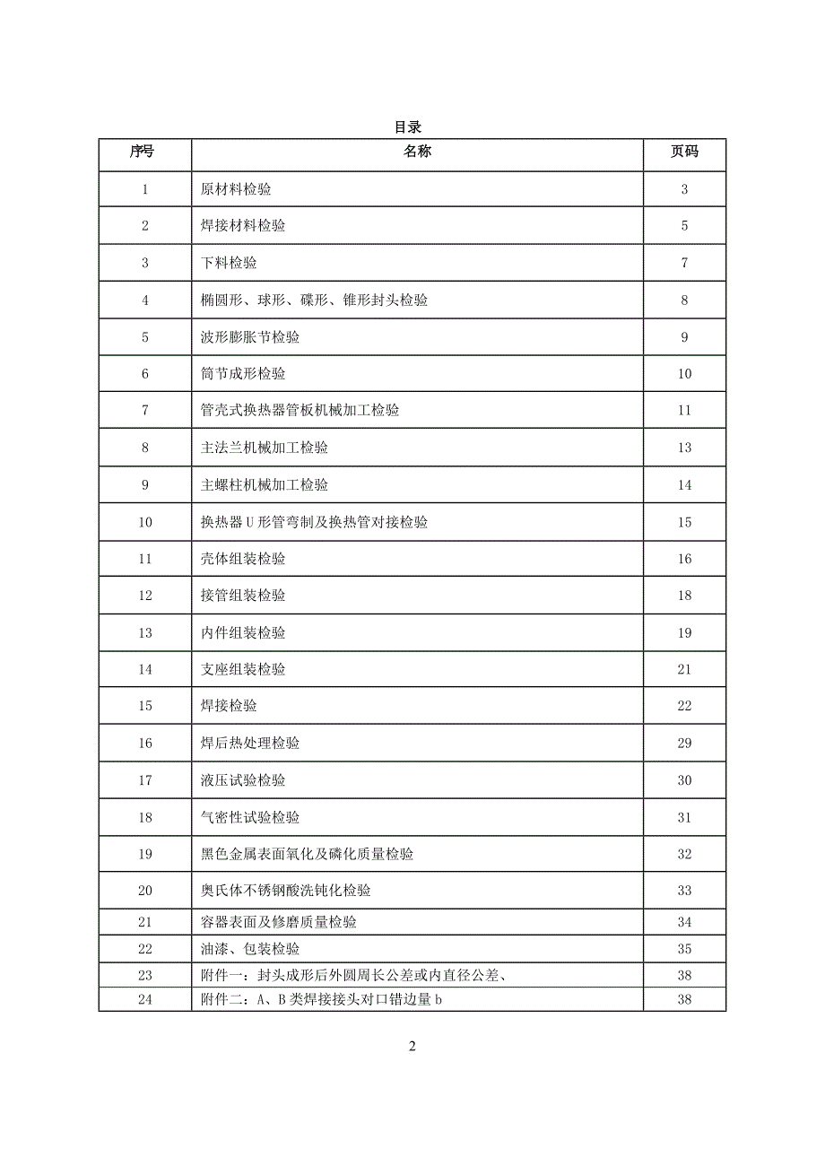 压力容器产品质量检验规程.doc_第2页