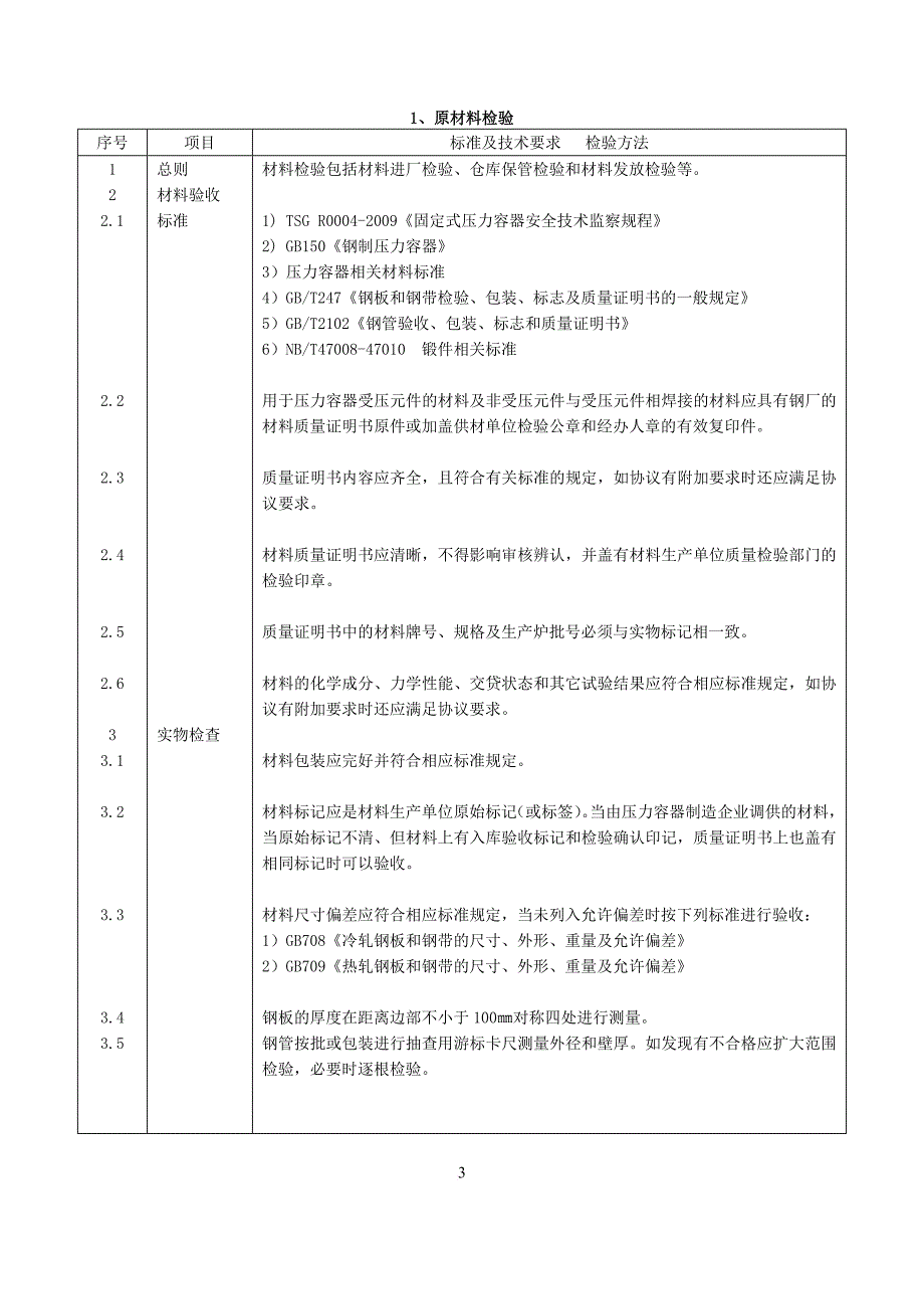 压力容器产品质量检验规程.doc_第3页