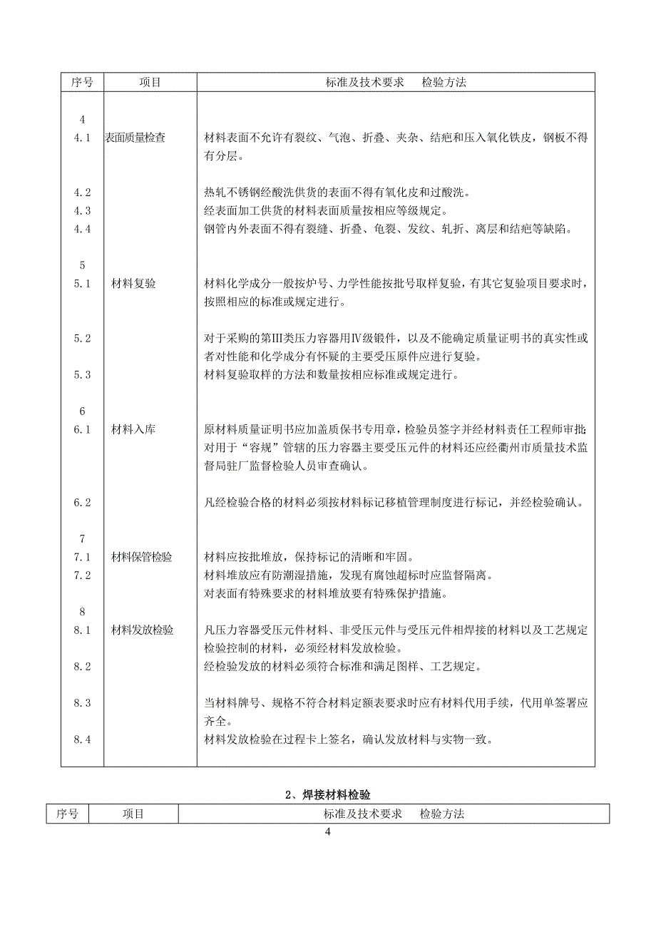 压力容器产品质量检验规程.doc_第4页