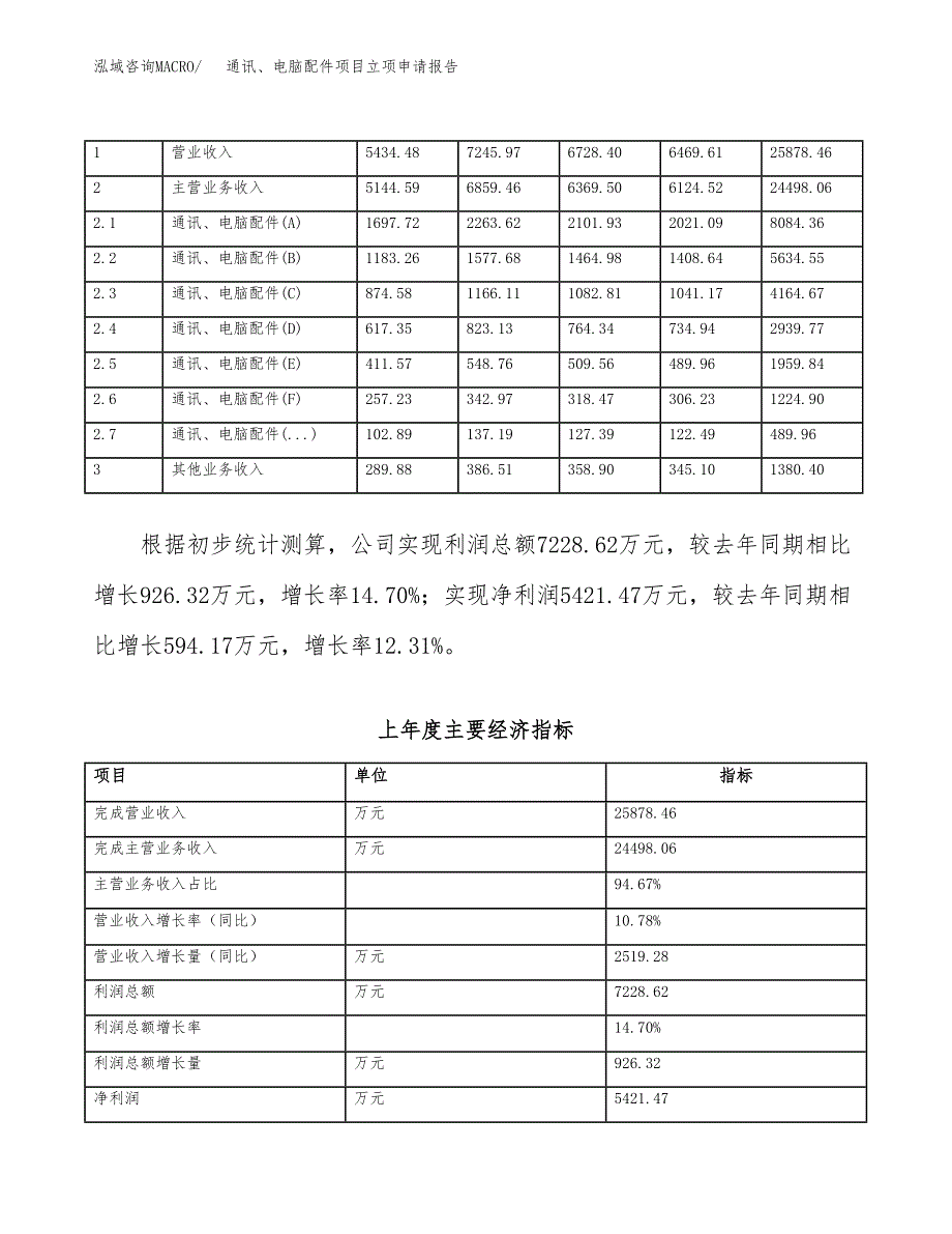 通讯、电脑配件项目立项申请报告范文模板.docx_第3页