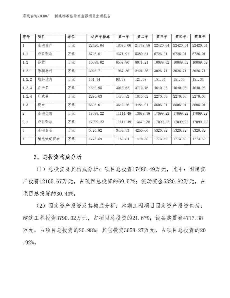 新建标准信号发生器项目立项报告模板参考_第5页