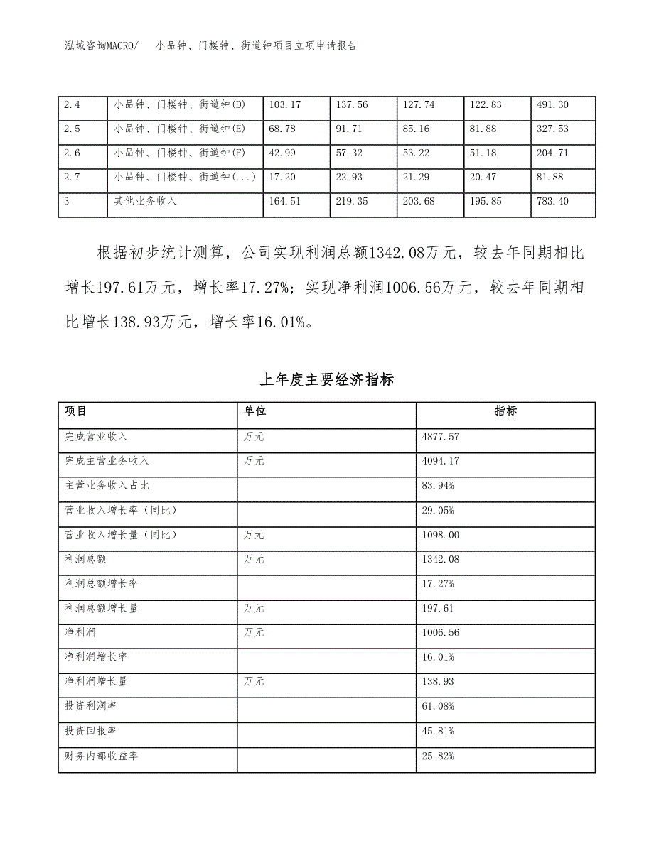 小品钟、门楼钟、街道钟项目立项申请报告范文模板.docx_第3页