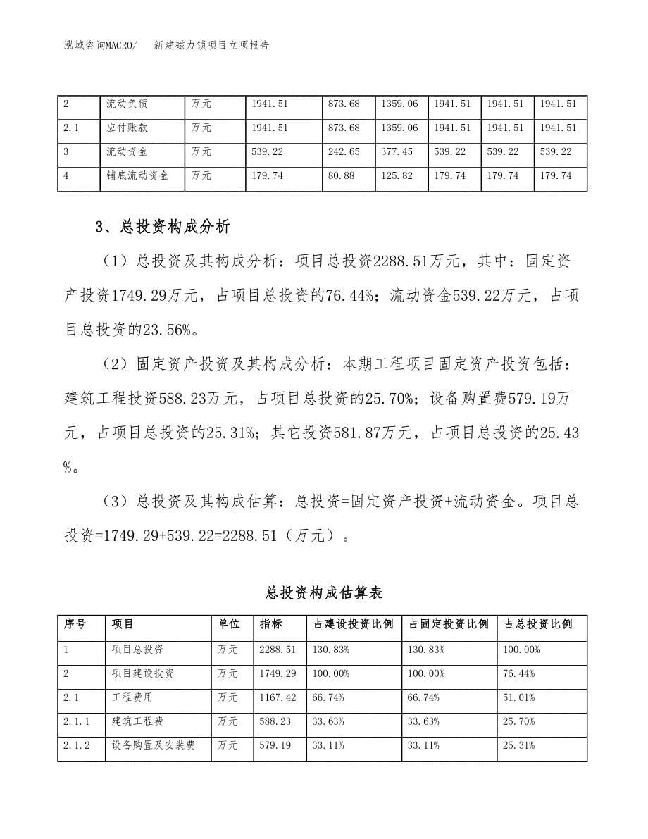 新建磁力锁项目立项报告模板参考_第5页