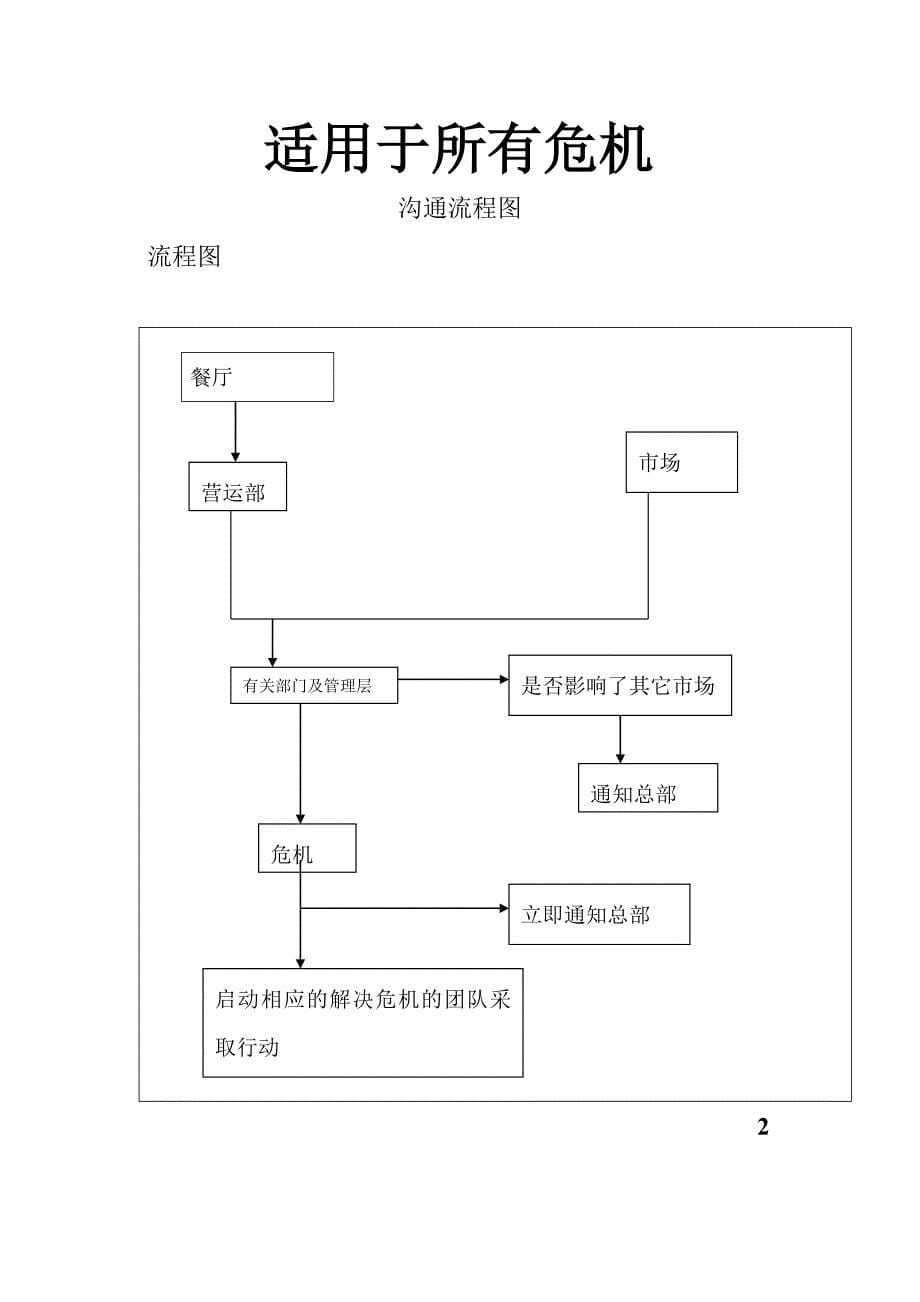 危机管理手册.doc_第5页