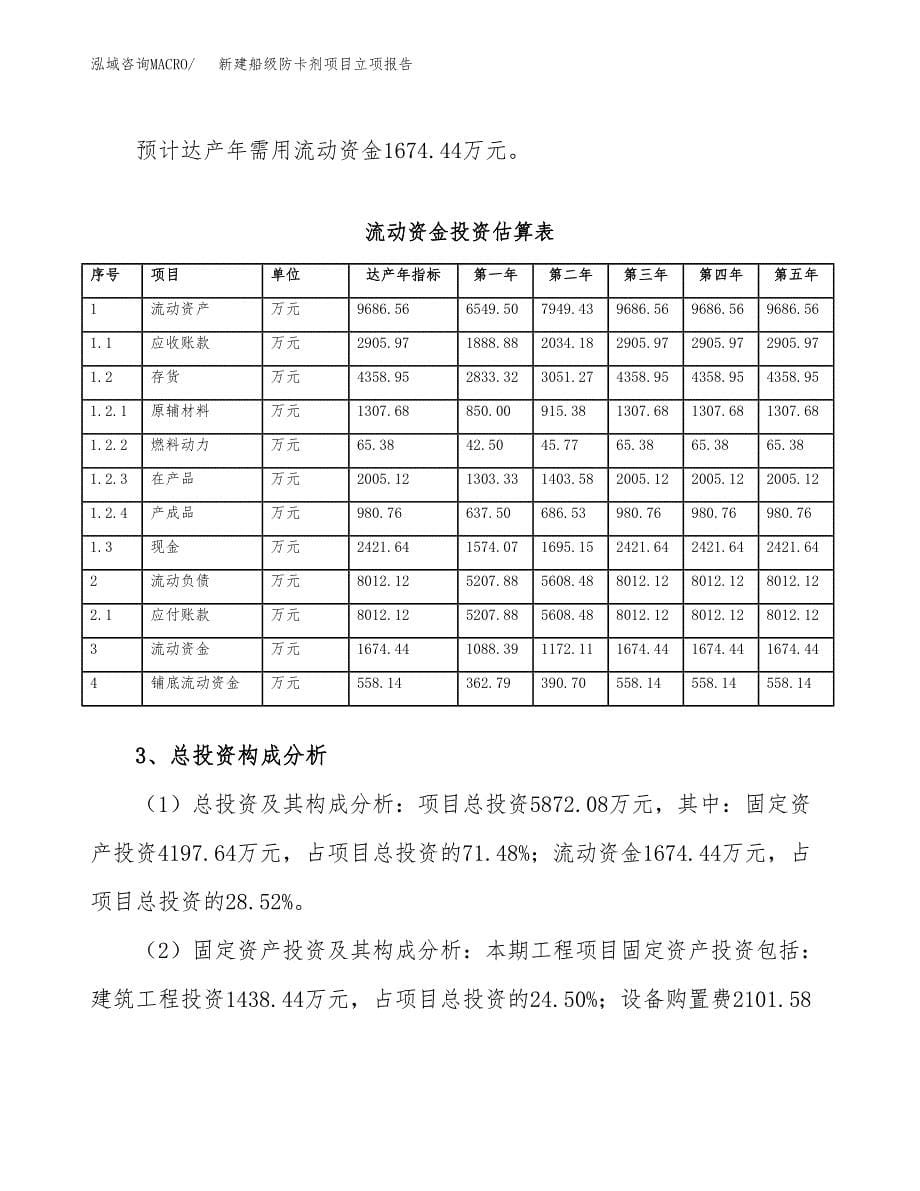 新建船锚、锚链项目立项报告模板参考_第5页