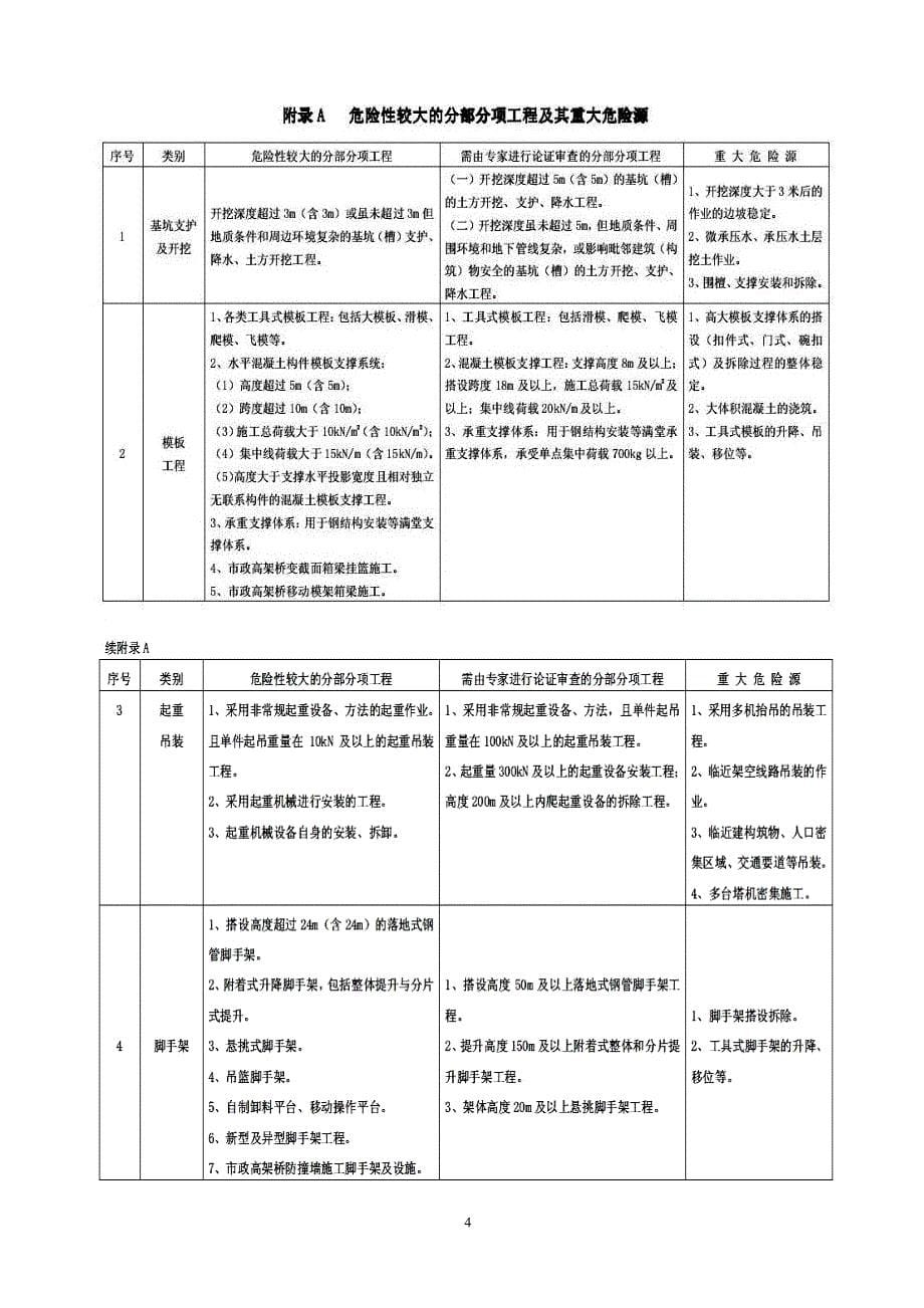 某公司施工组织设计编制管理办法.doc_第5页