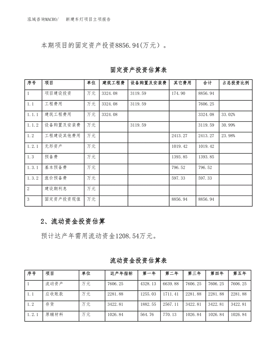 新建车灯项目立项报告模板参考_第4页