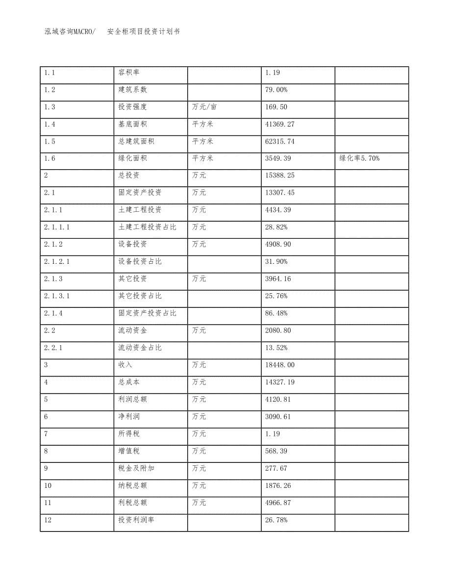 安全柜项目投资计划书(规划建设方案).docx_第5页