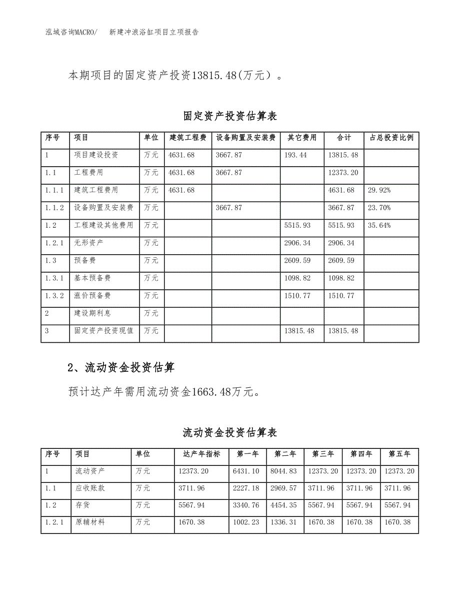 新建冲浪浴缸项目立项报告模板参考_第4页