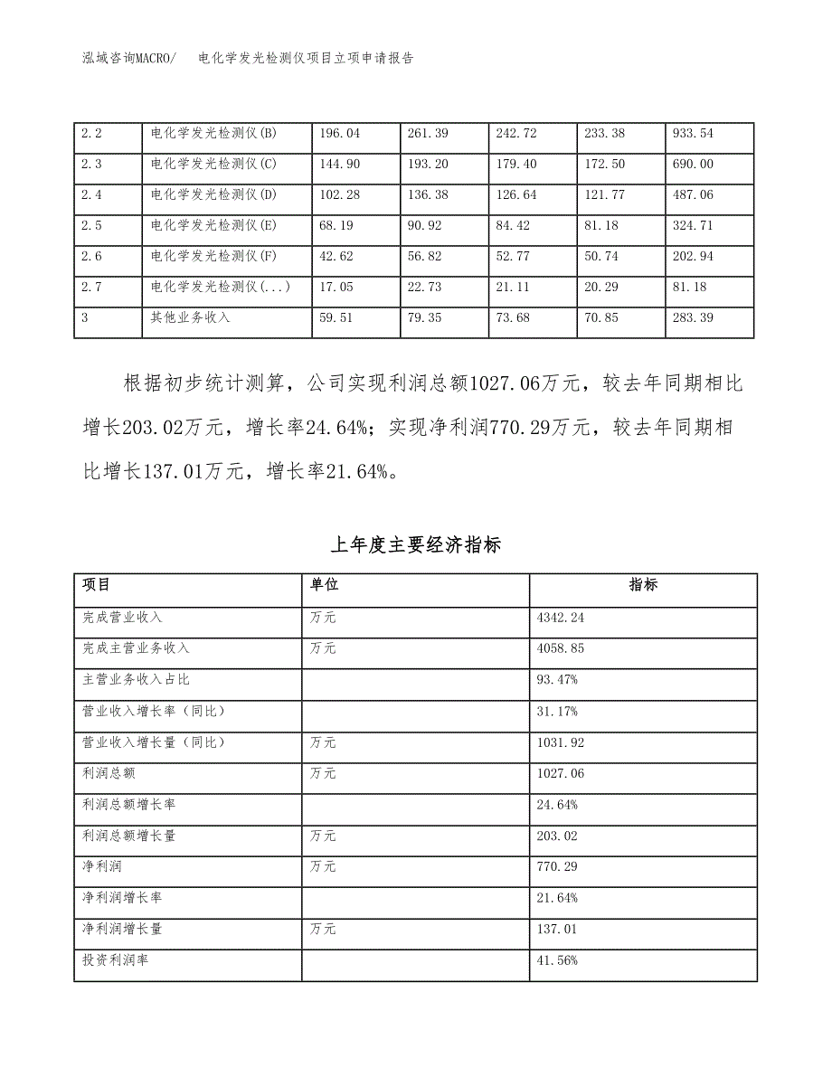 电化学发光检测仪项目立项申请报告范文模板.docx_第3页