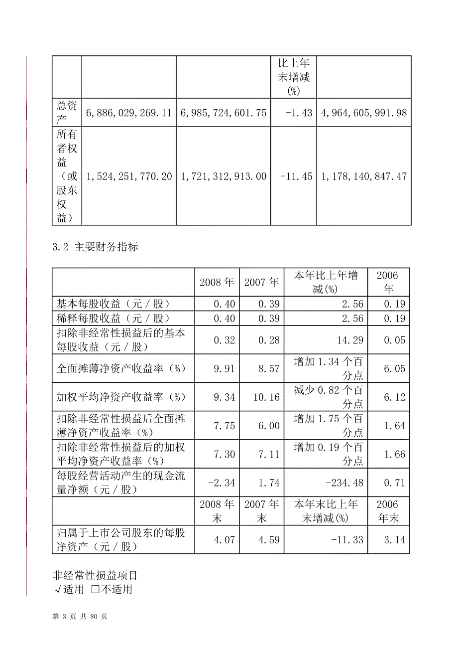 浙江某房地产集团某某年年度报告.doc_第3页