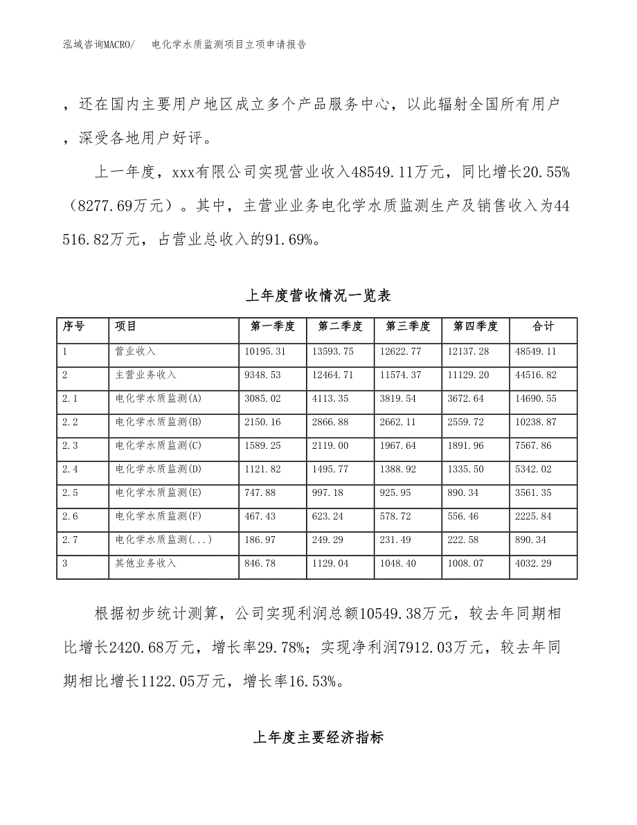 电化学水质监测项目立项申请报告范文模板.docx_第3页