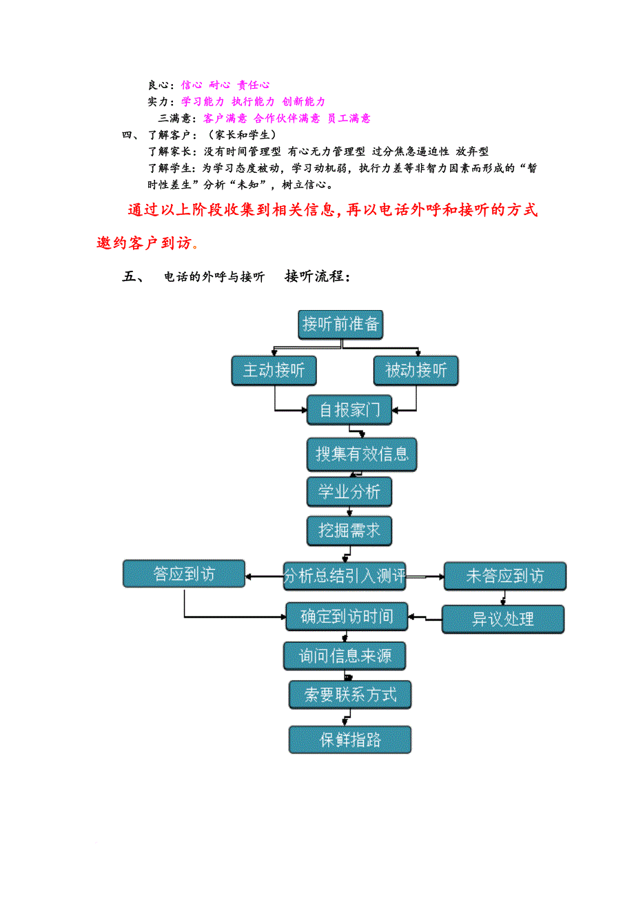 顾问日常工作流程概要.doc_第3页