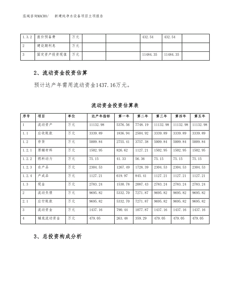 新建纯净水设备项目立项报告模板参考_第4页