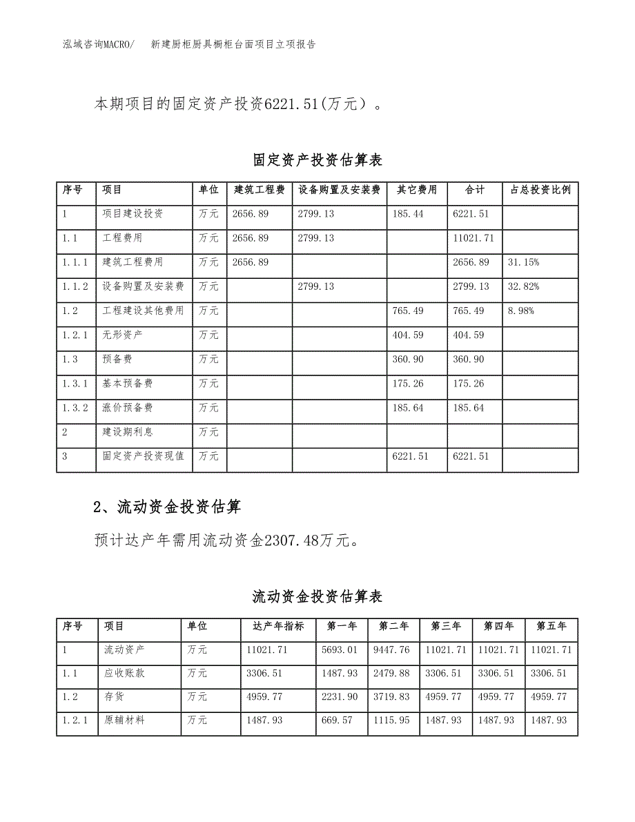 新建厨柜厨具橱柜台面项目立项报告模板参考_第4页