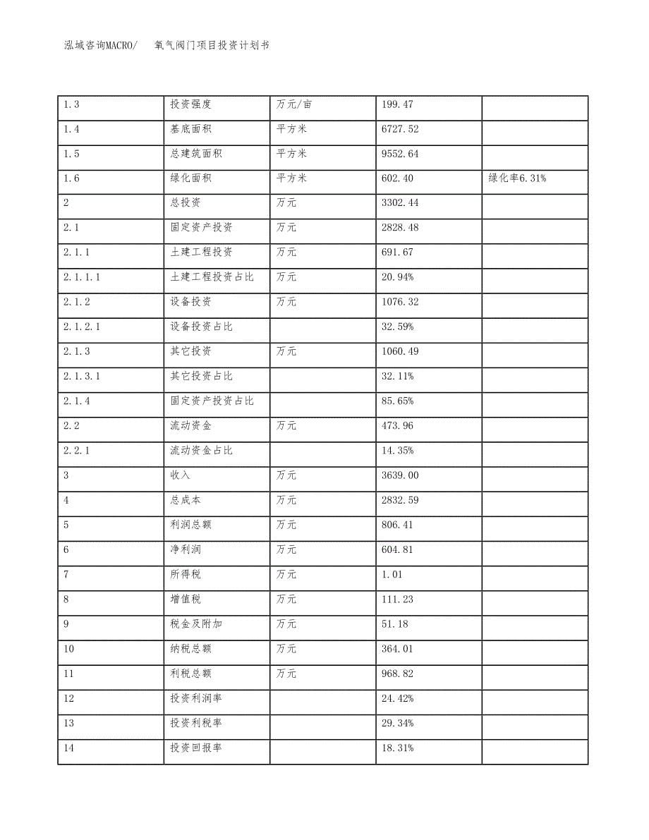 氧气阀门项目投资计划书(规划建设方案).docx_第5页