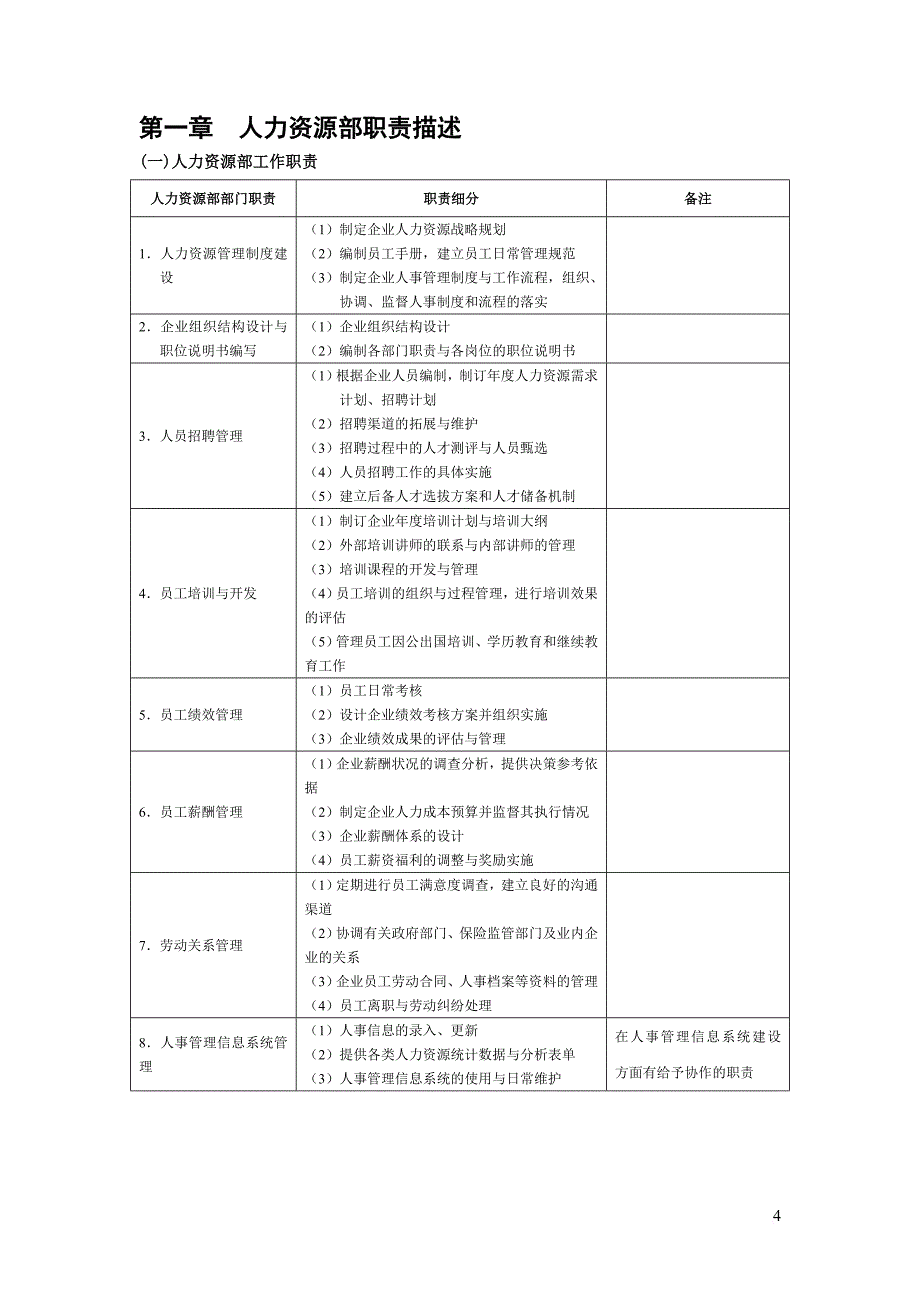 hr必备人力资源管理工作手册.doc_第4页