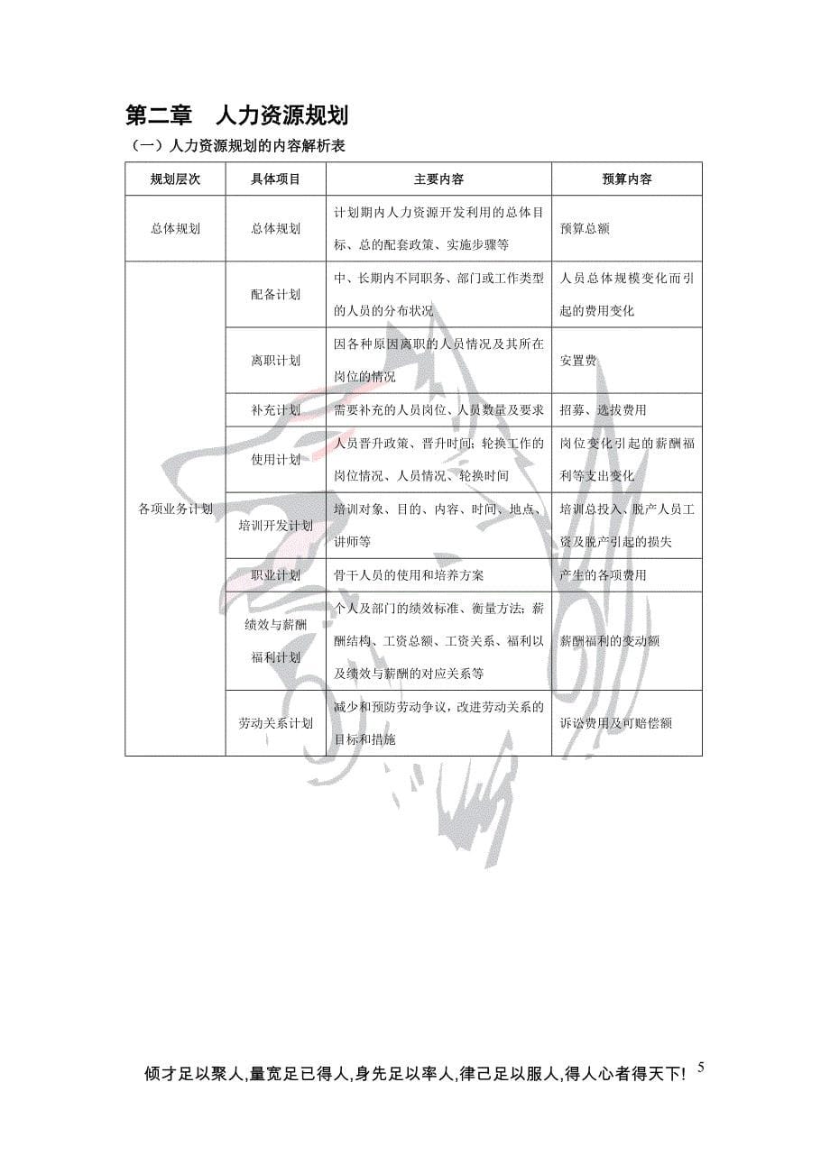 hr必备人力资源管理工作手册.doc_第5页