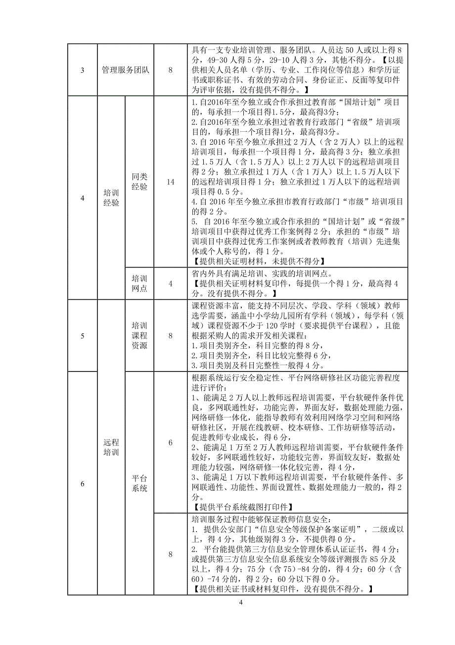 中小学、幼儿园教师职务培训（远程）项目招标文件_第4页