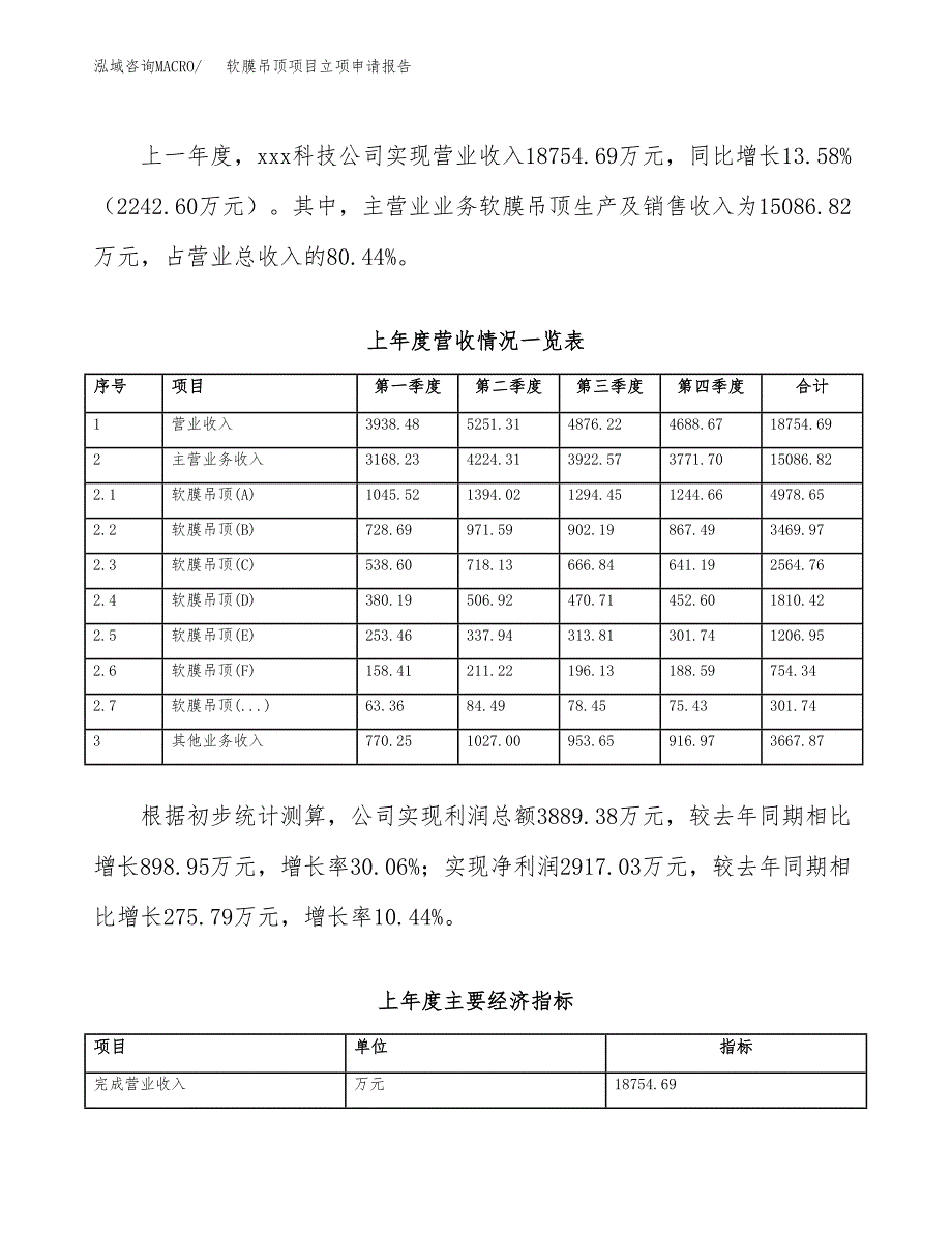 软膜吊顶项目立项申请报告范文模板.docx_第3页