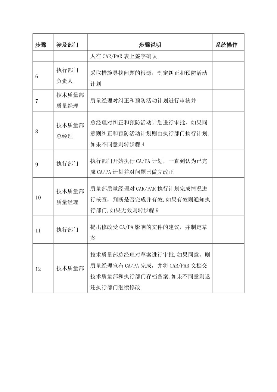 酒吧组织结构图及标准流程大全.doc_第2页