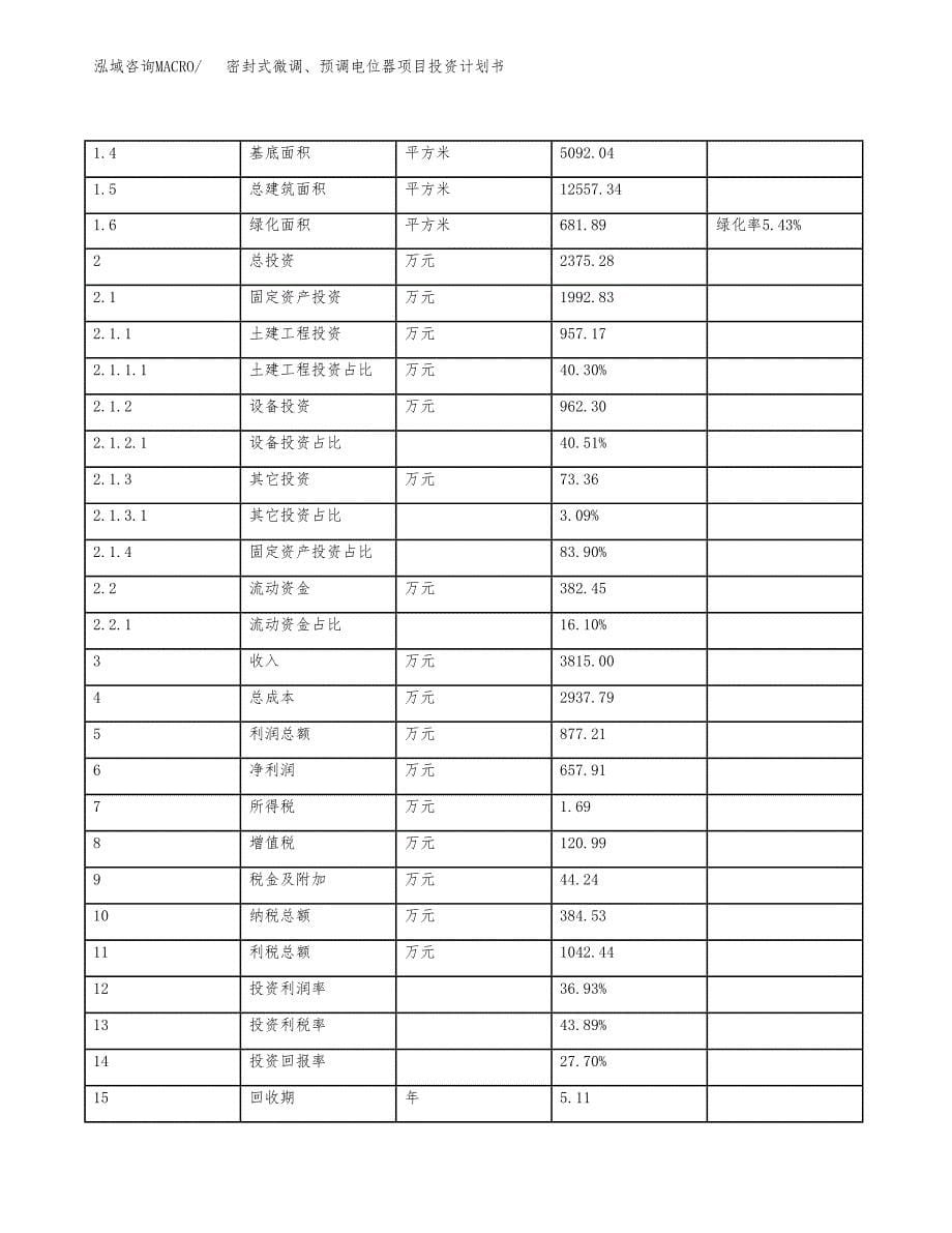 密封式微调、预调电位器项目投资计划书(规划建设方案).docx_第5页