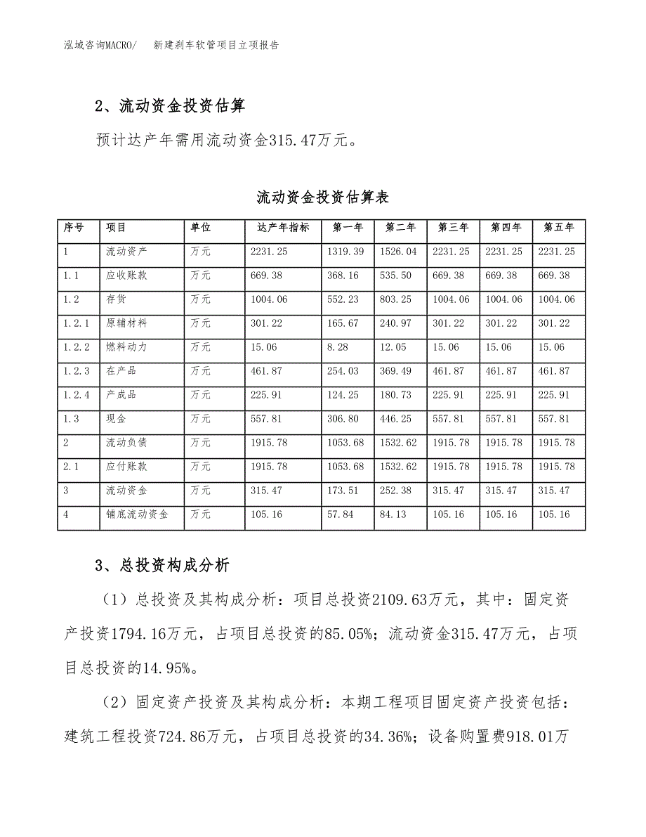 新建刹车软管项目立项报告模板参考_第4页