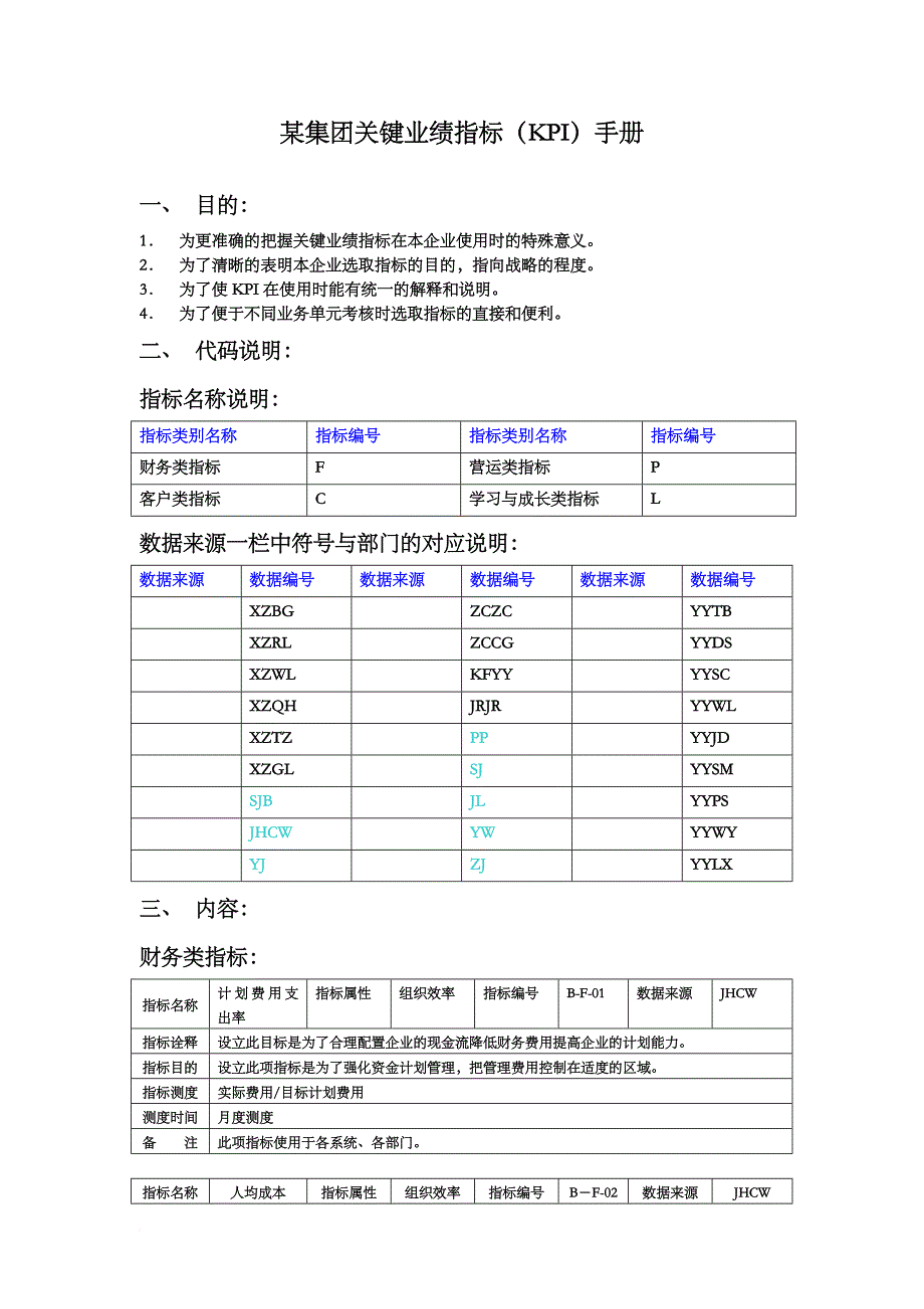 某集团关键业绩指标（kpi）手册.doc_第1页