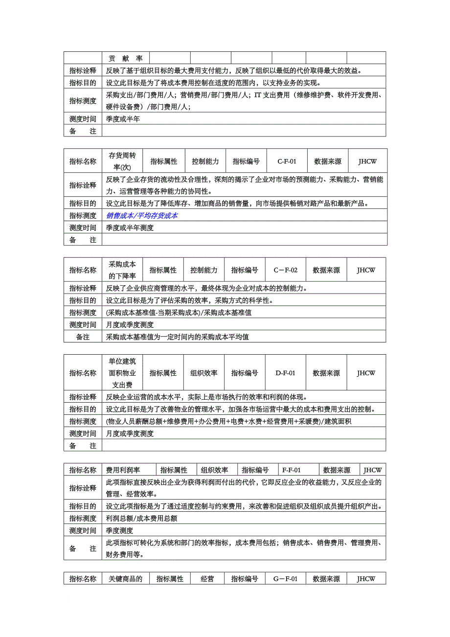 某集团关键业绩指标（kpi）手册.doc_第2页