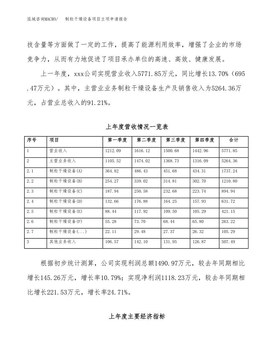 制粒干燥设备项目立项申请报告范文模板.docx_第3页